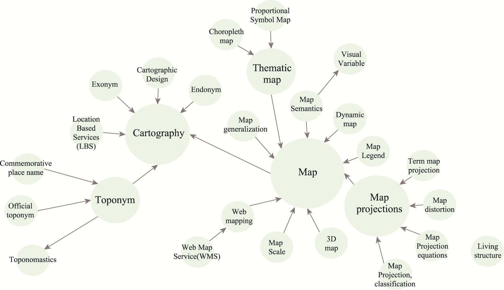地图制图学知识体（CartoBok）