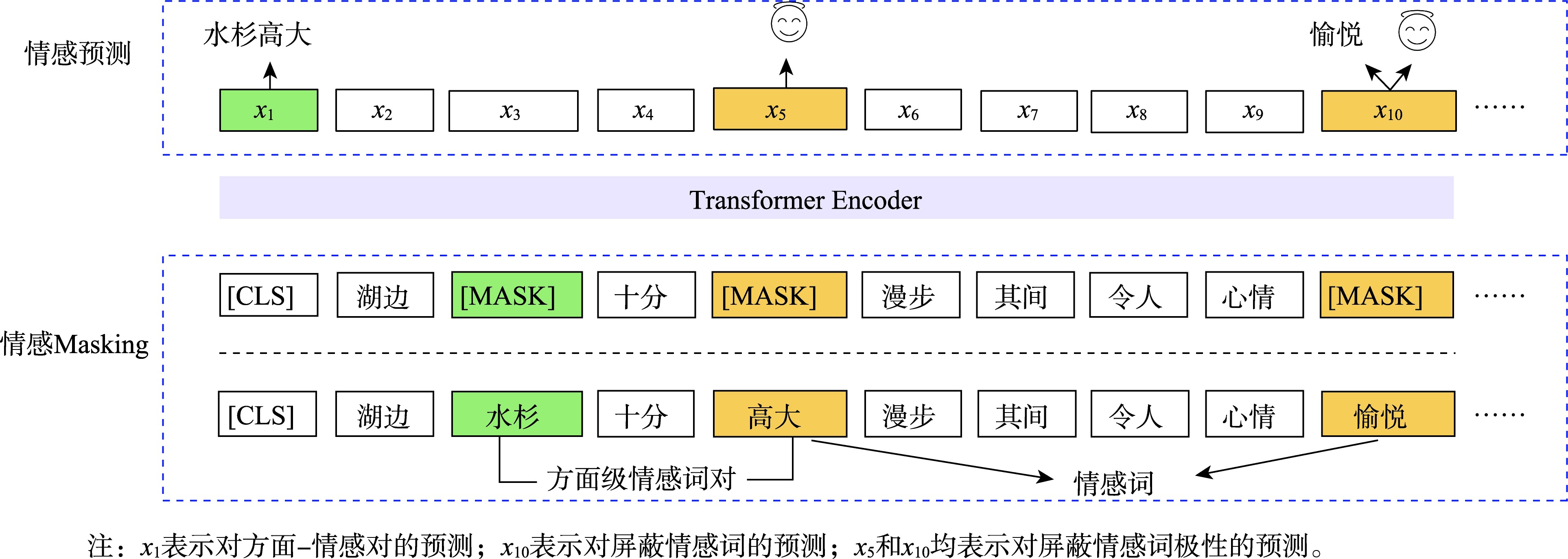 SKEP模型示意图