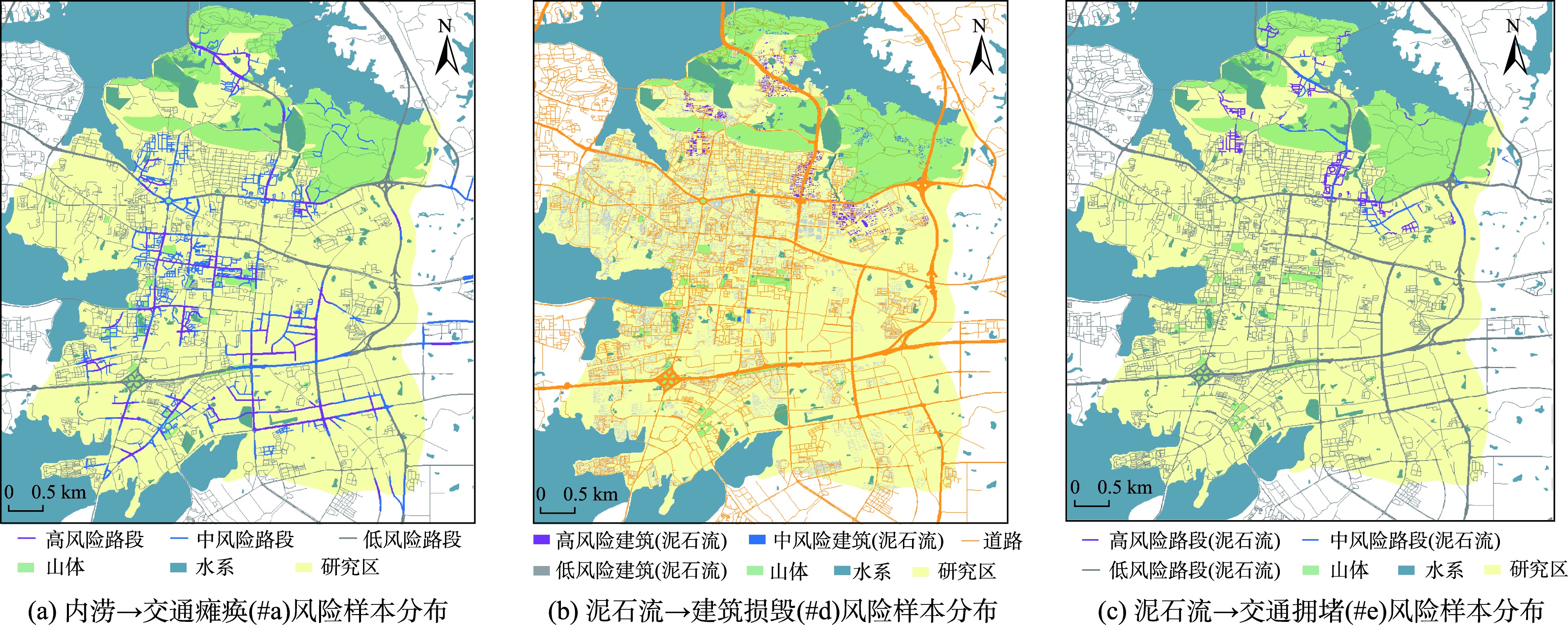 部分URCE类型的风险评估结果