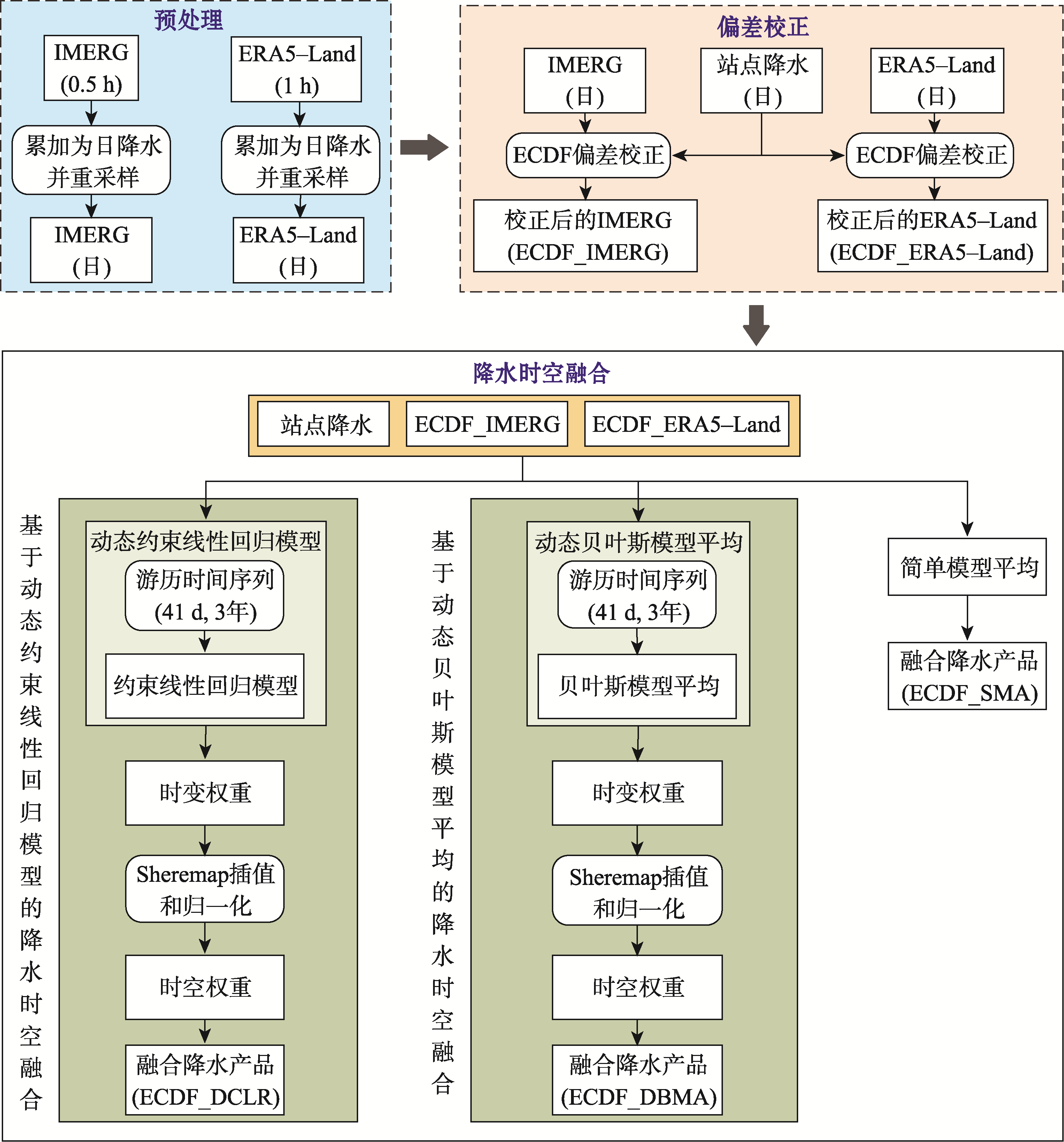 技术路线图
