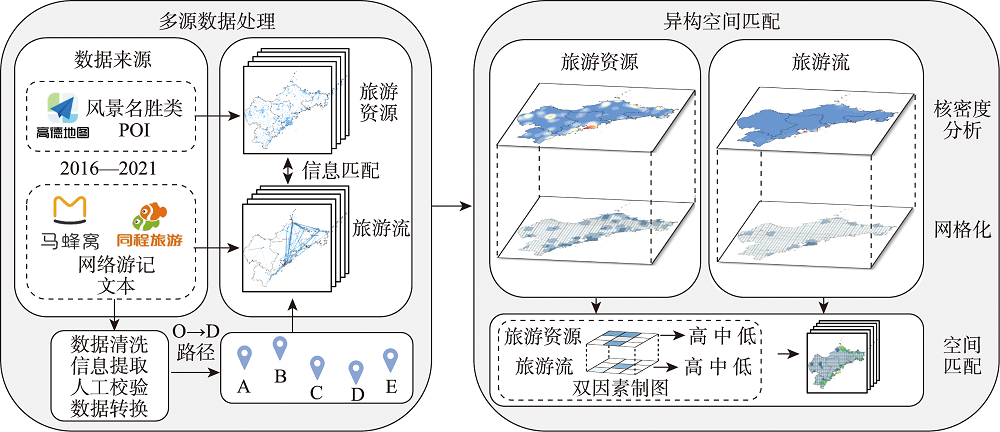 研究技术路线