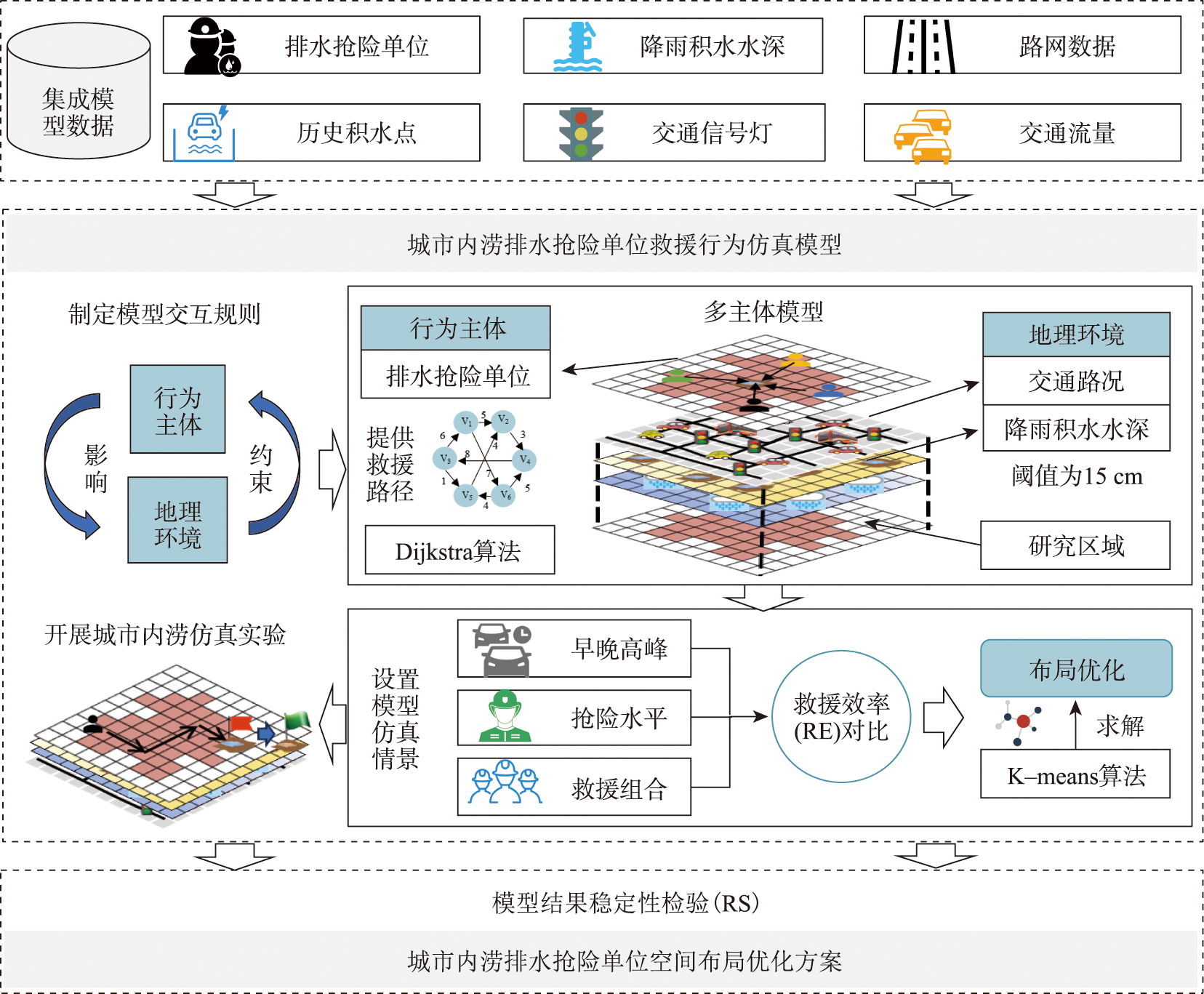 模型框架流程