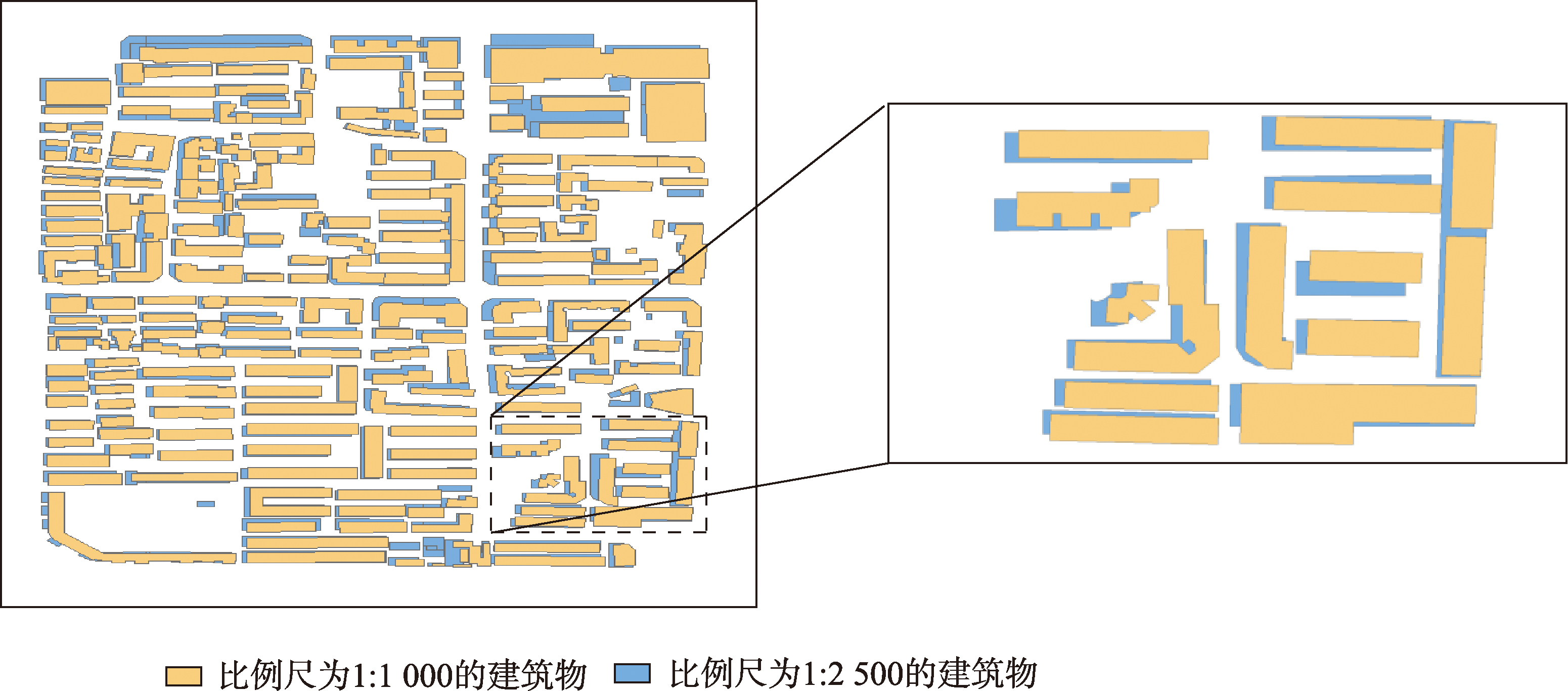 比例尺为1:1000与1:2500的2组数据