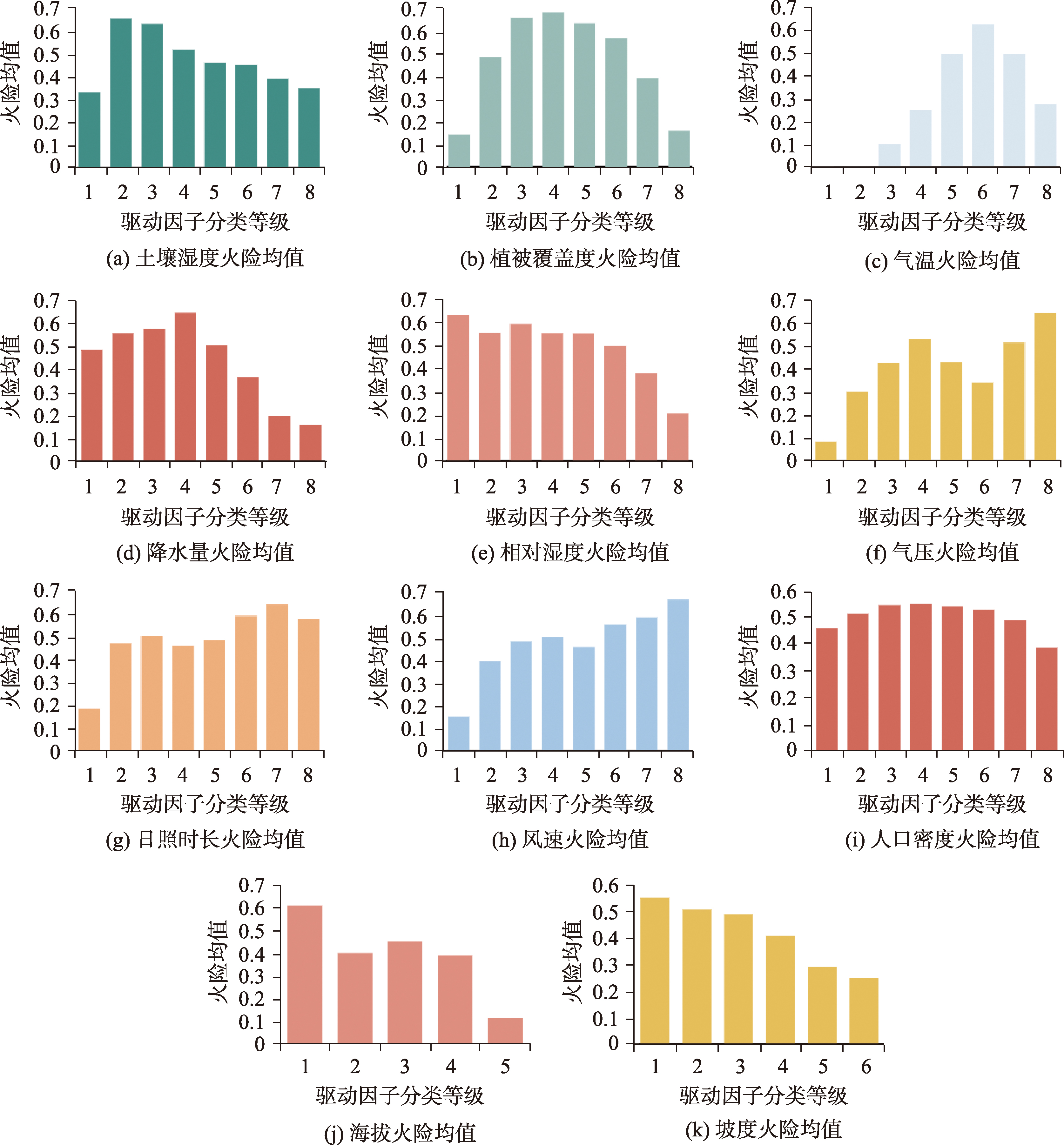 驱动因子风险探测结果