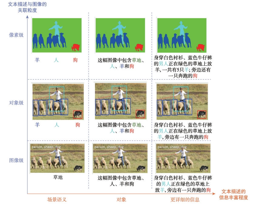 文生图训练数据集质量的内涵