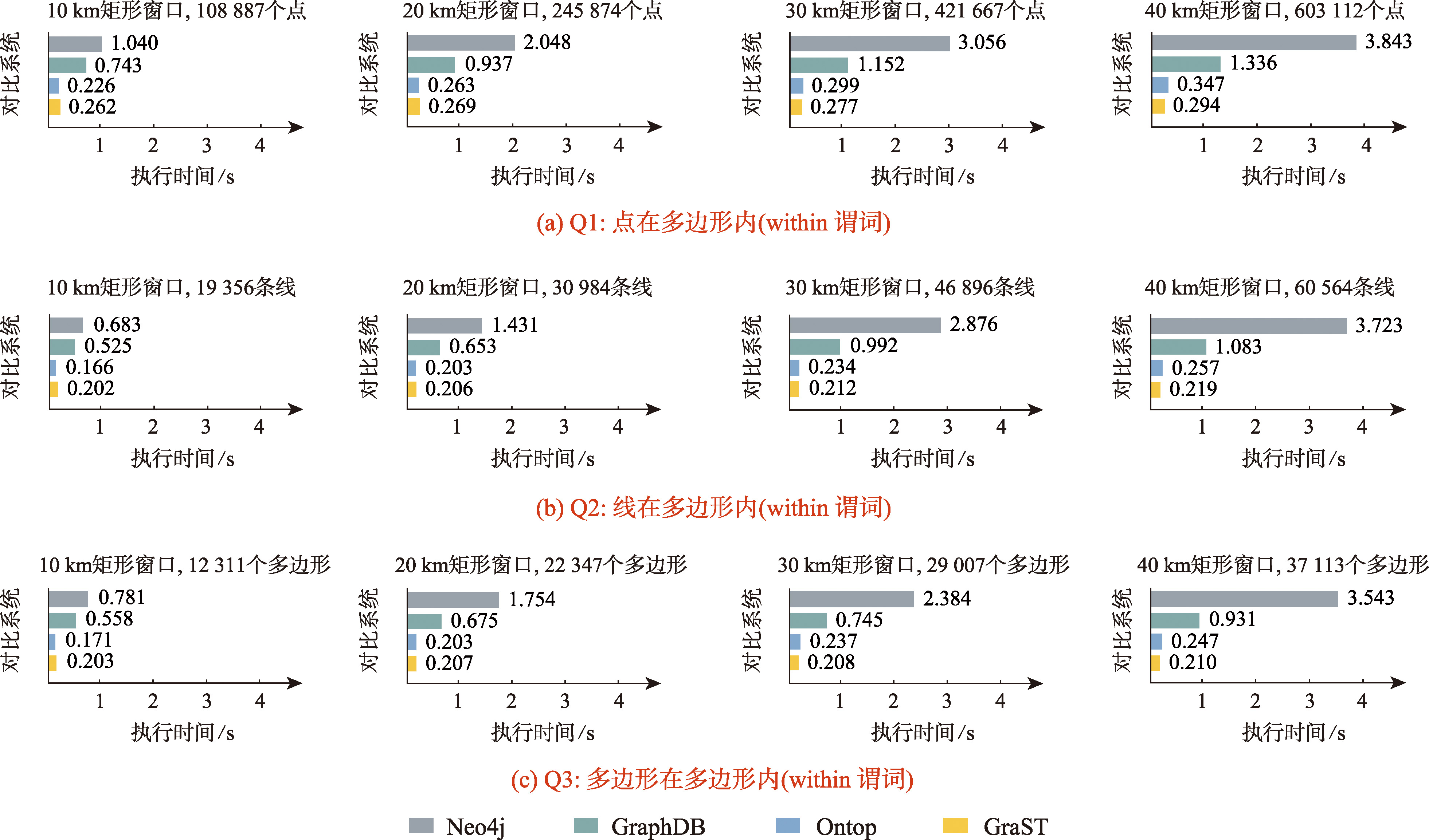 查询性能对比图