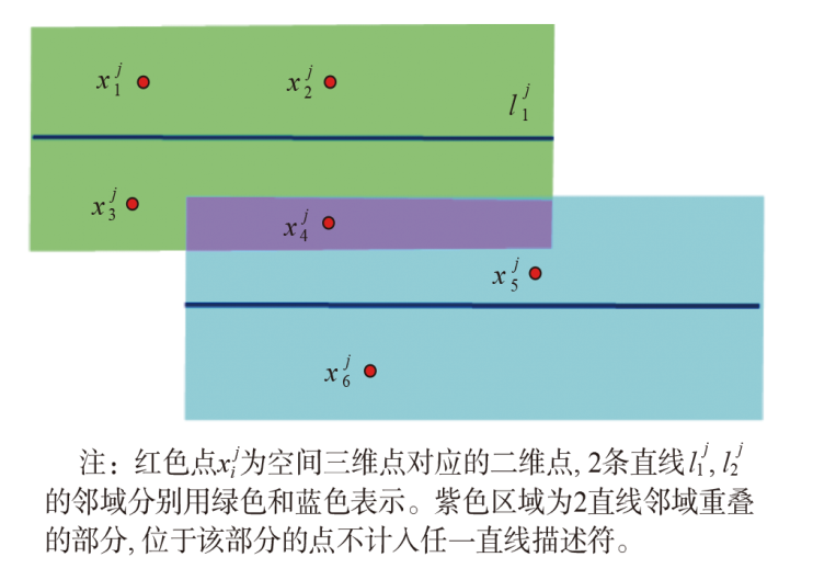 直线描述符示意图