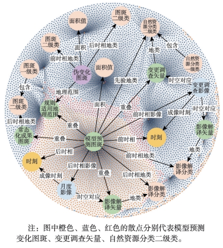 遥感时空知识图谱构建结果