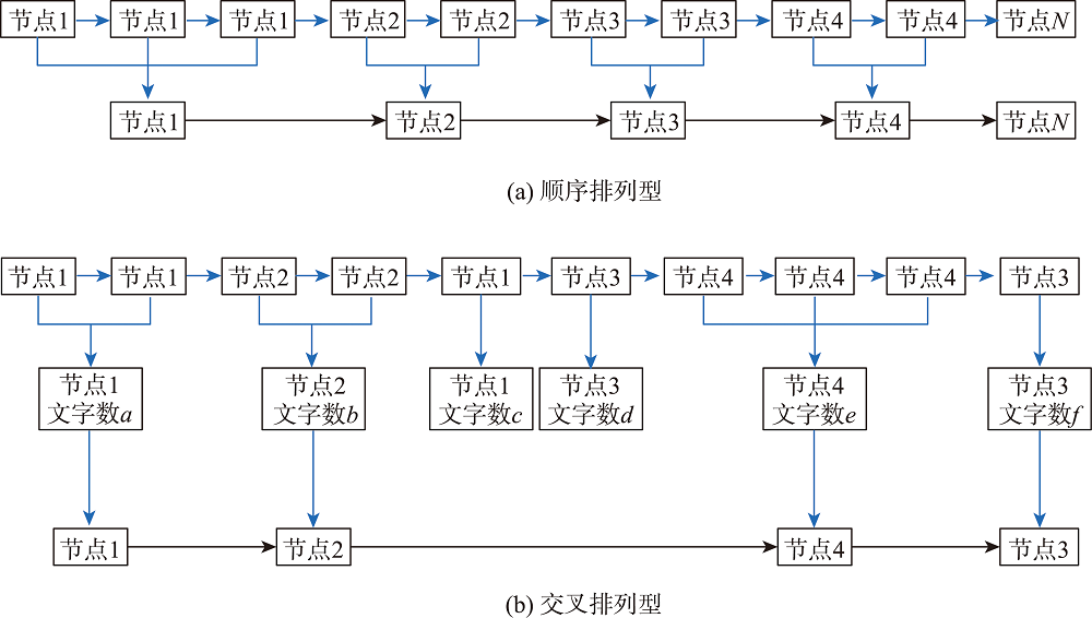 行程节点的串联处理过程