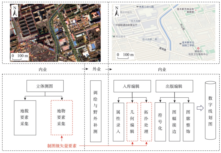 数字线划图生产流程示意图