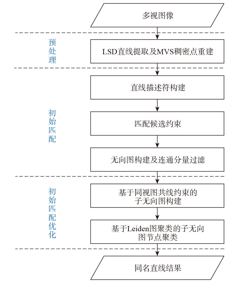 算法流程图