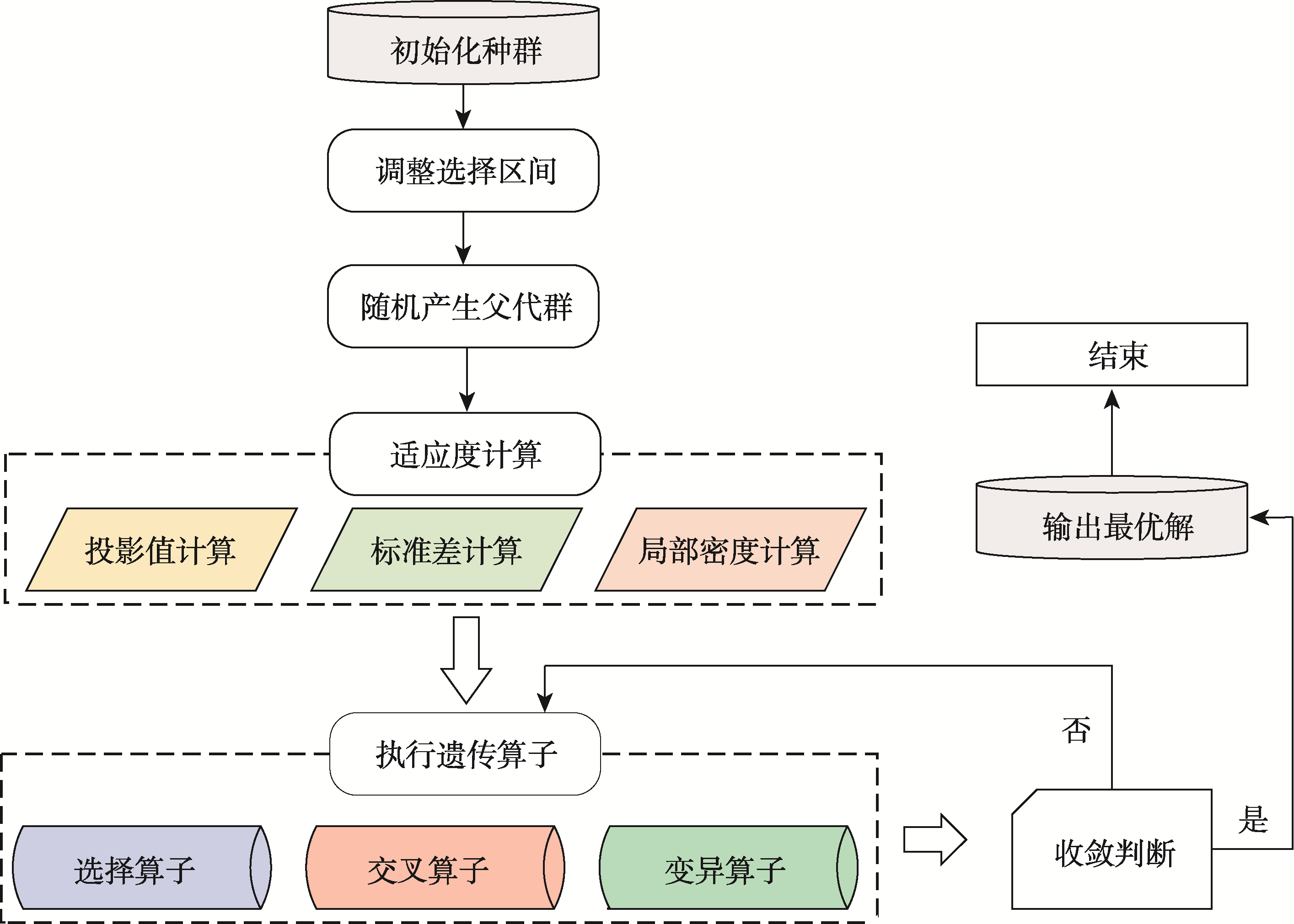 RAGA-PPM模型解算流程