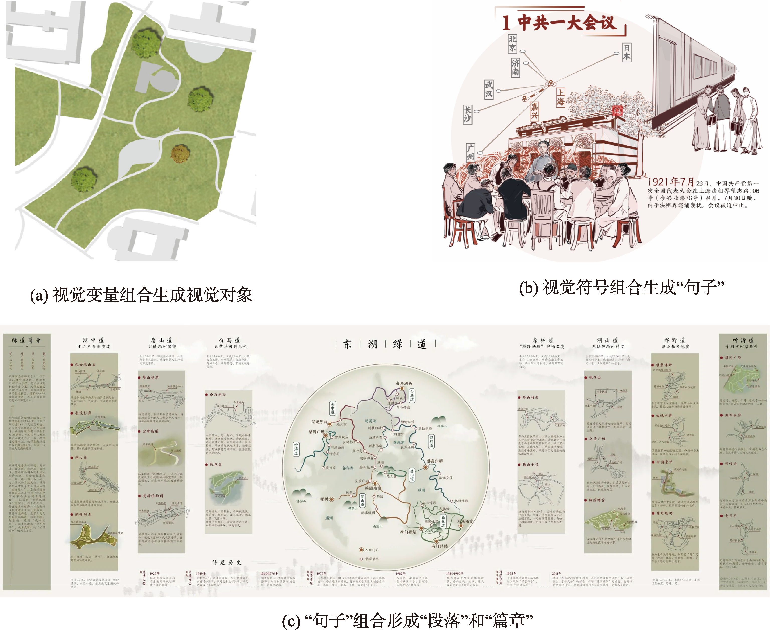话语生产中的组合关系示例