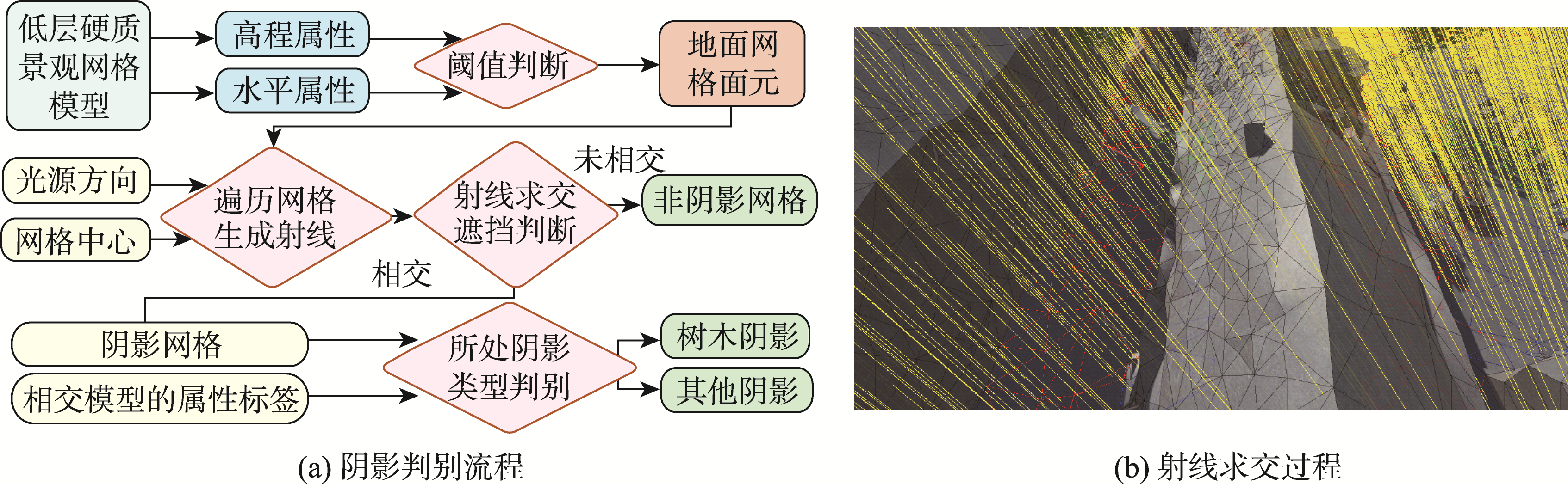 树荫识别流程