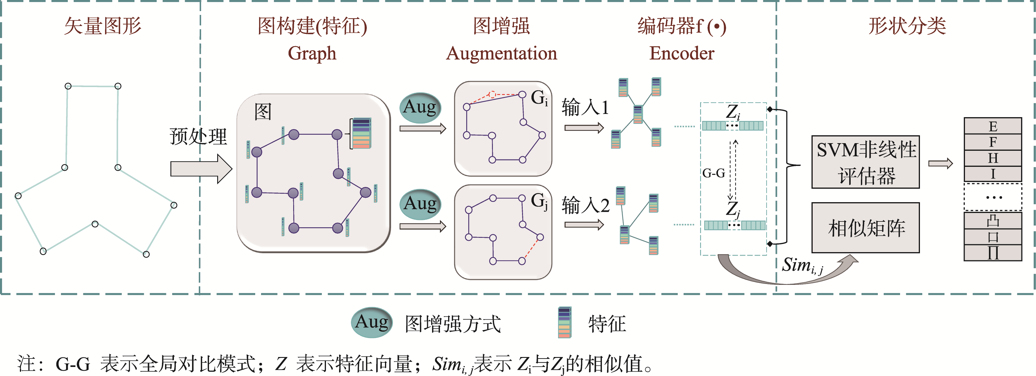 建筑物相似性度量框架