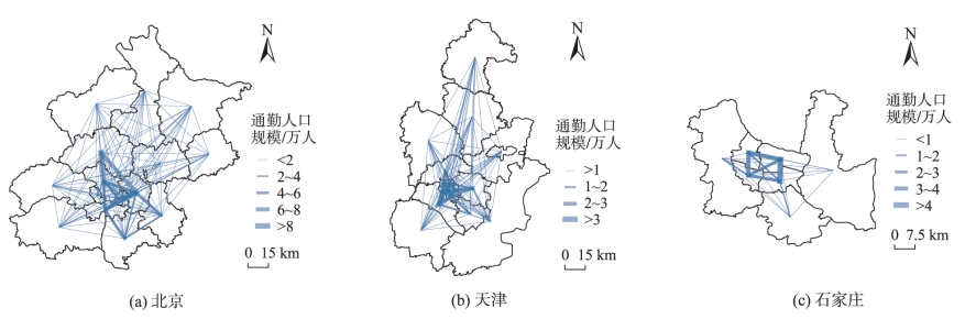 代表性城市市辖区的现状通勤流分布情况