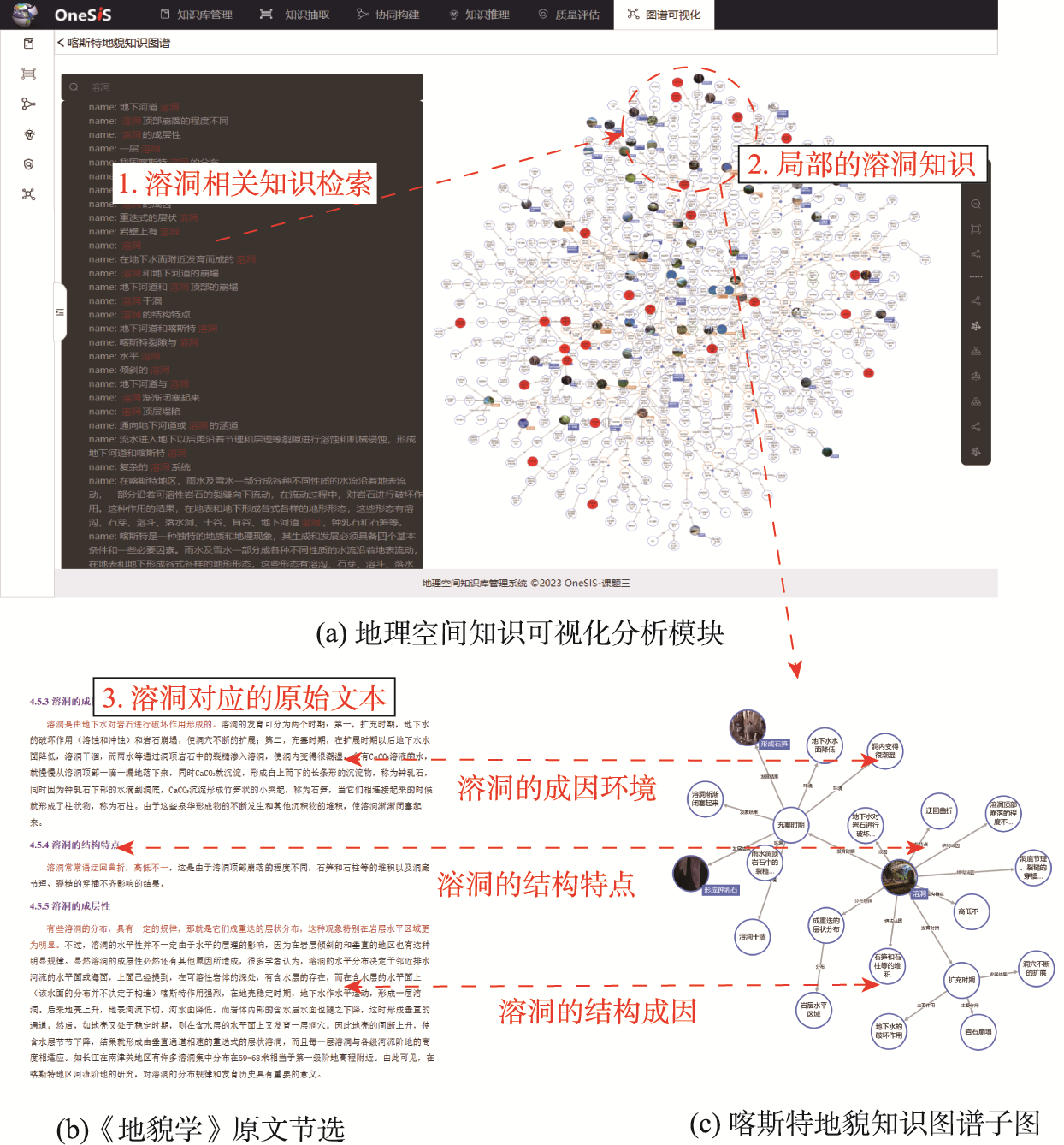 基于喀斯特地貌知识图谱的知识检索与可视化示意图