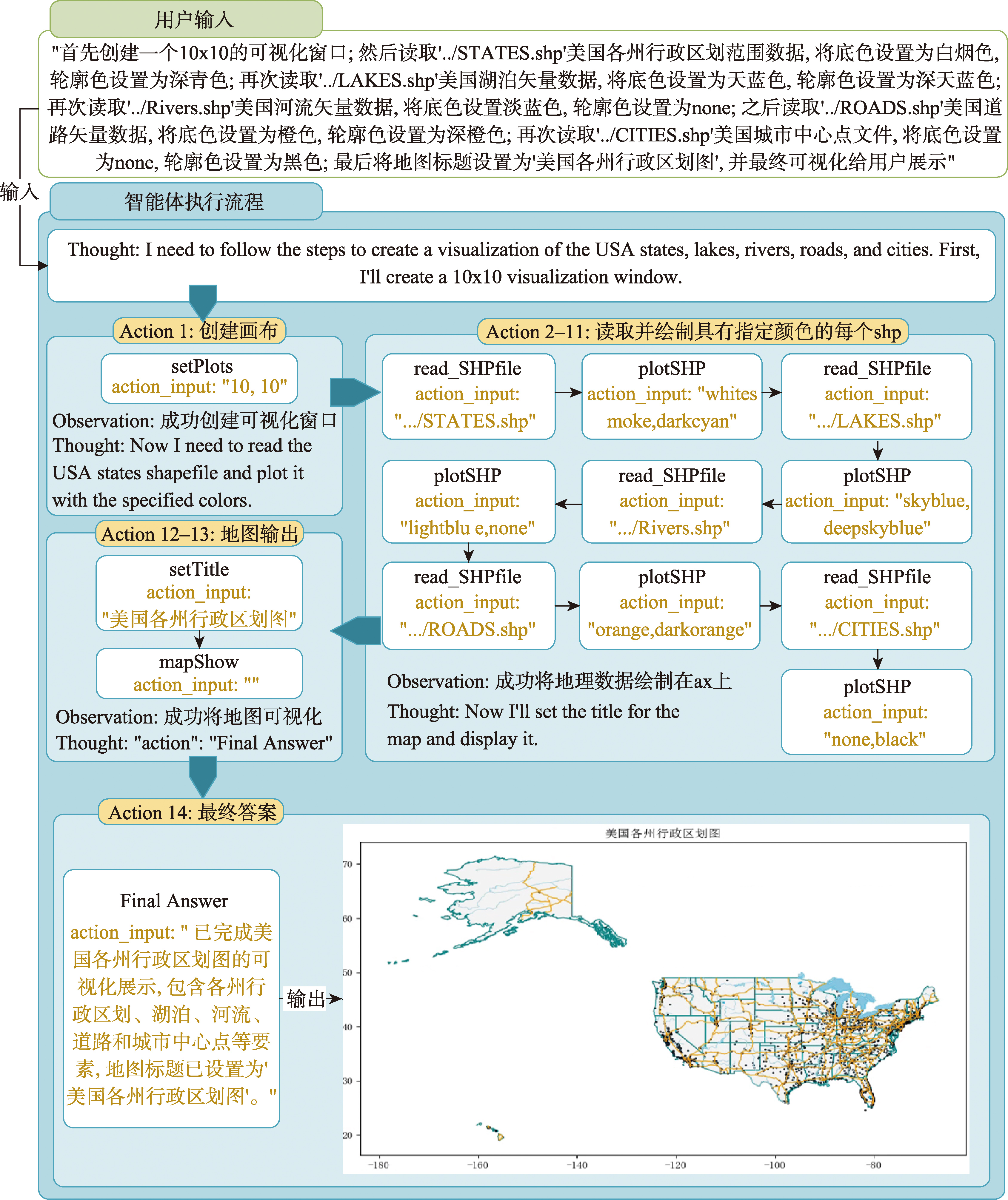 本地地图生成任务执行流程