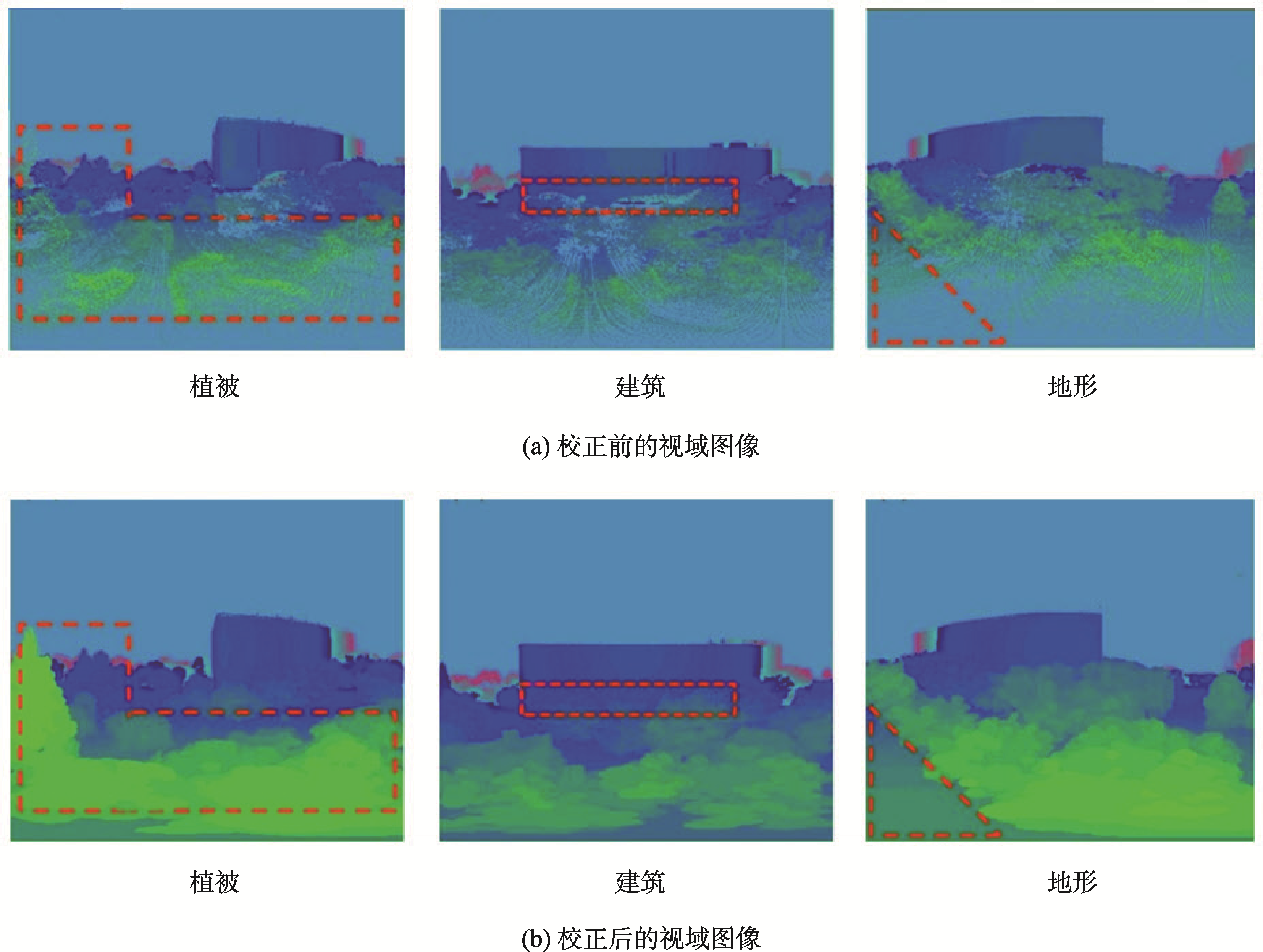 视域图像校正