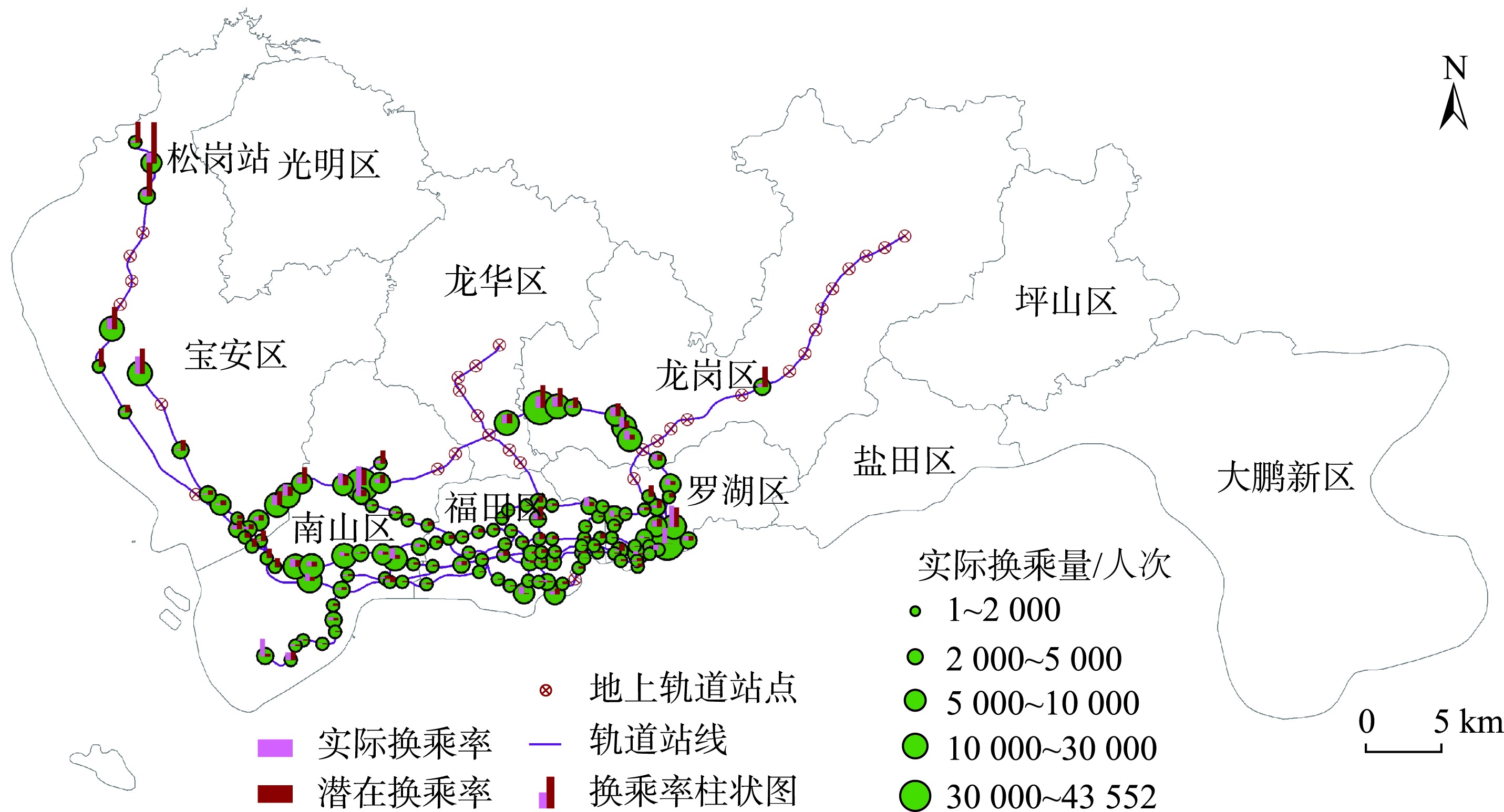 2018年深圳市各轨道站点的实际换乘率以及潜在换乘率对比