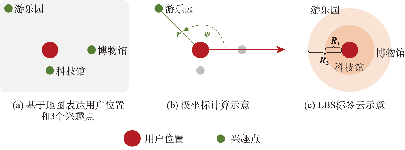 设计思路示意