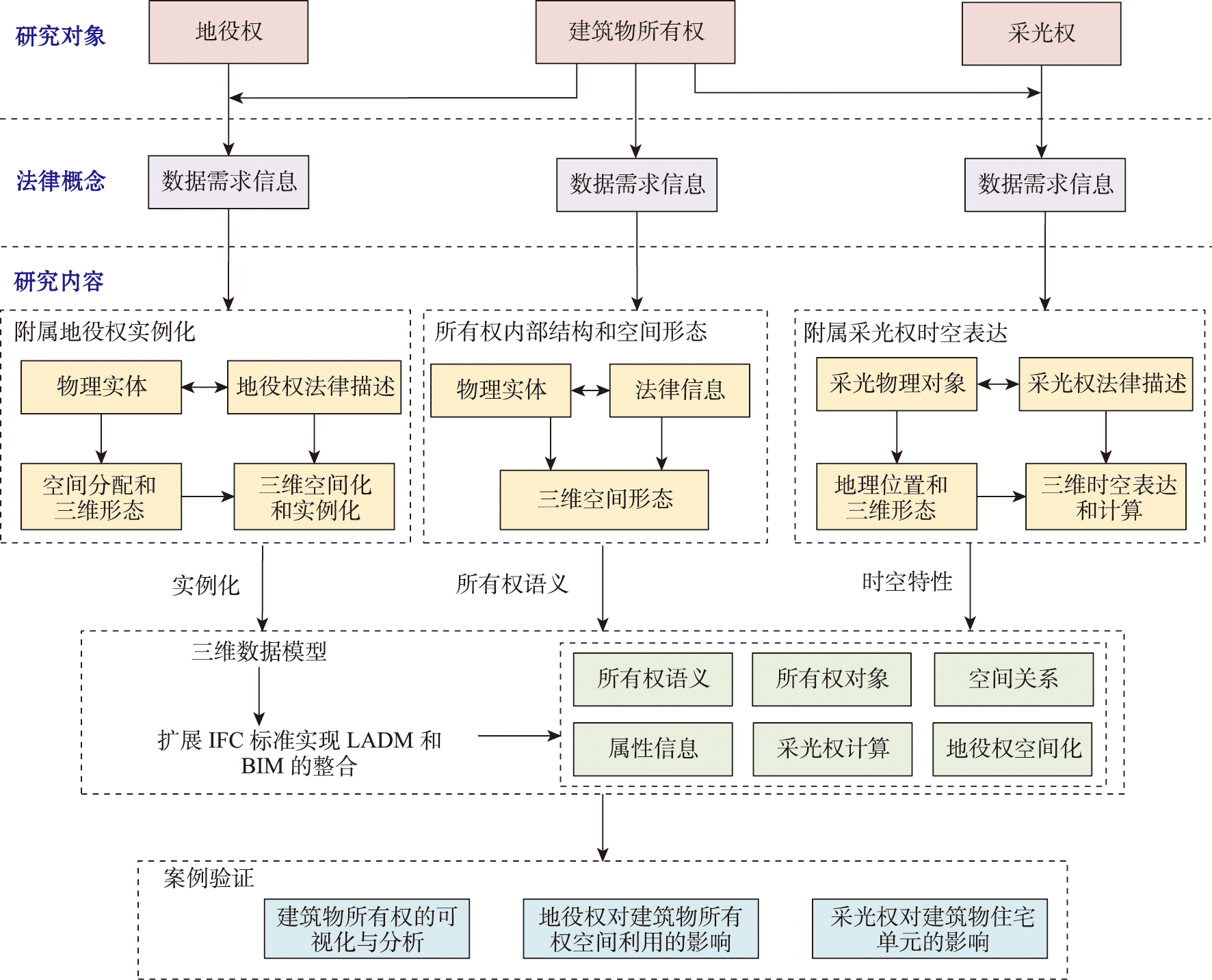 技术路线图