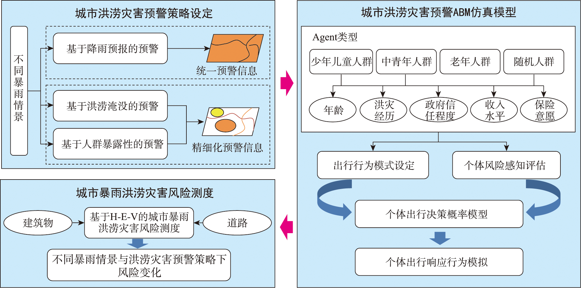 研究区域示意图