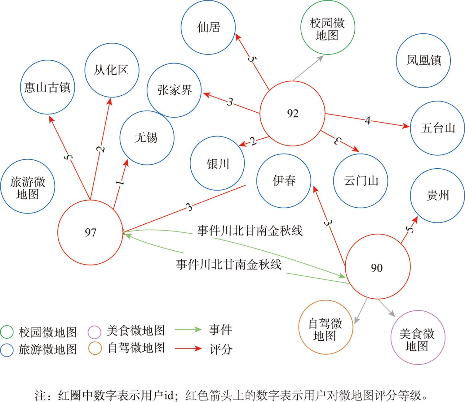 4类专题微地图-评分力引导知识图谱