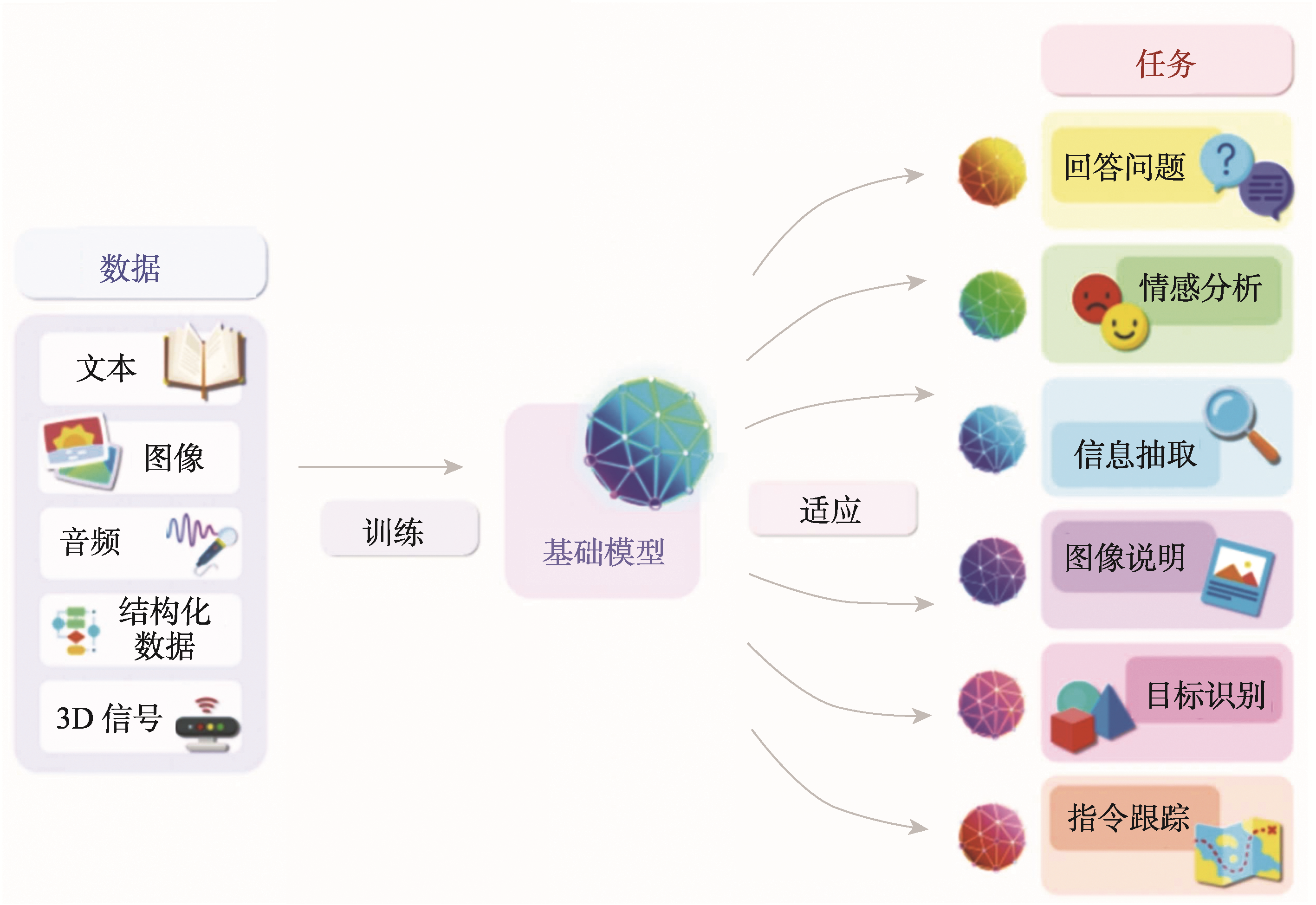 Carto-GPT地图大模型框架