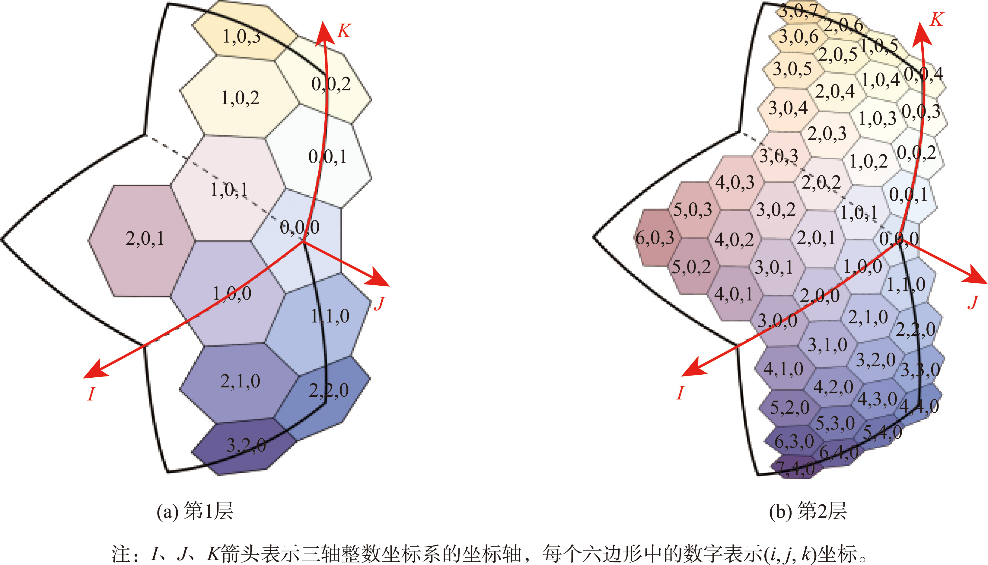 六边形格网三轴整数坐标