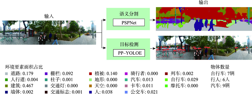基于PSPNet的语义分割和基于PP-YOLOE的目标检测