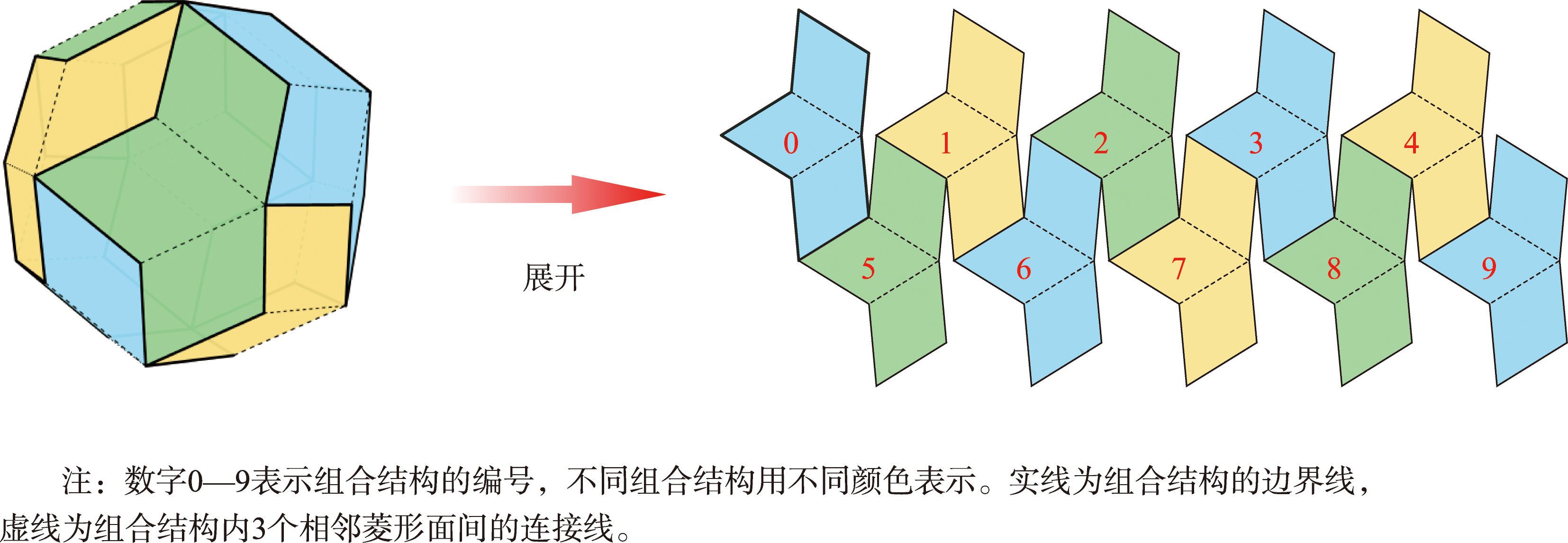 菱形三十面体组合结构