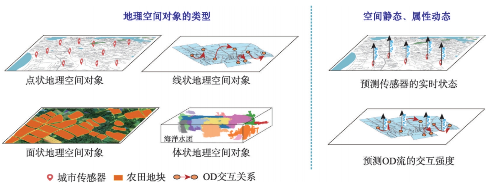 地理空间智能预测技术