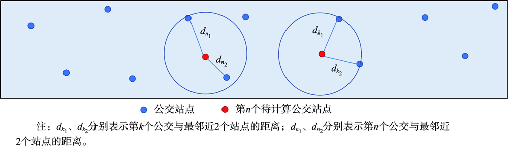 站点临近距离计算示意