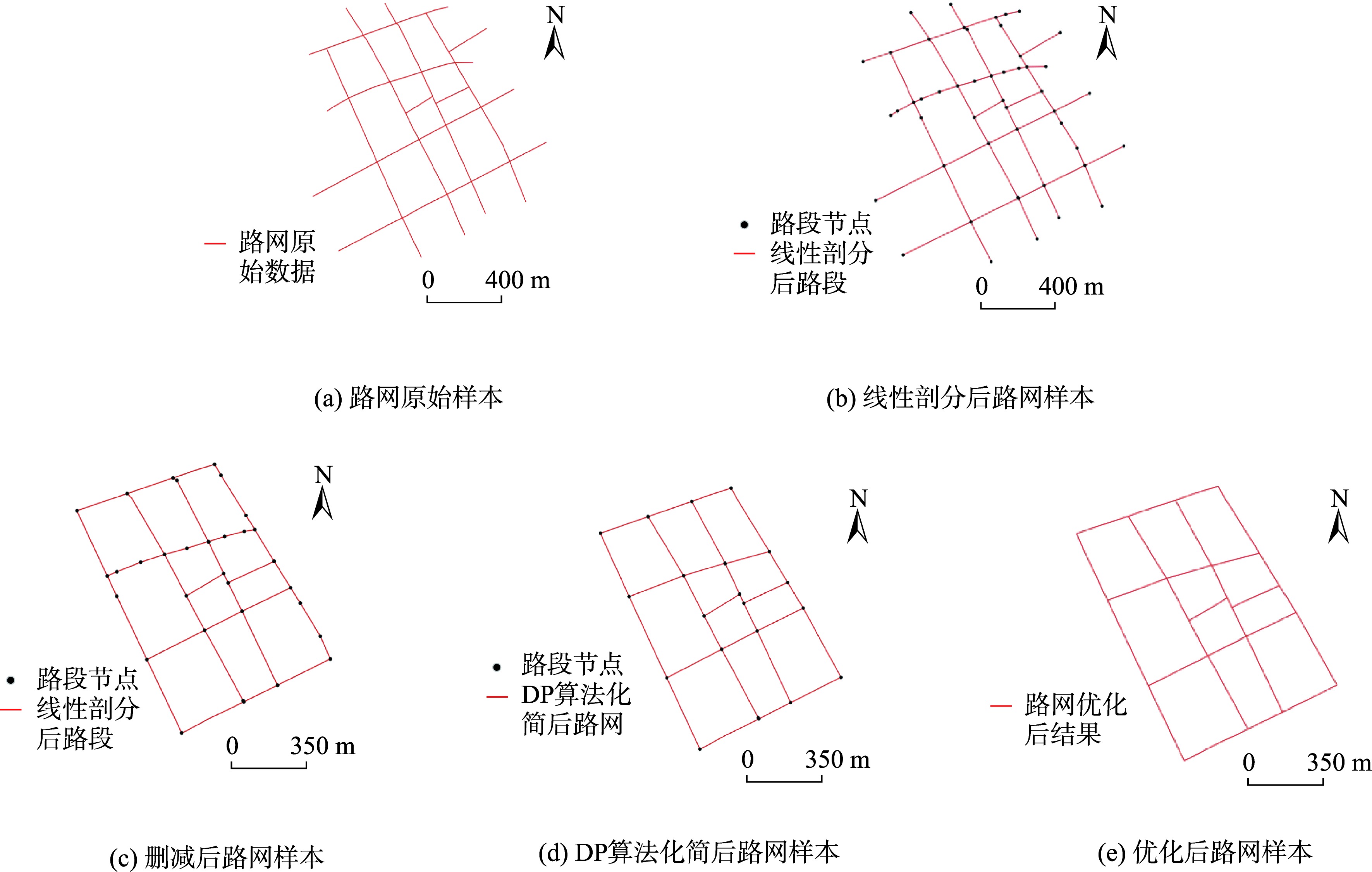 数据优化过程