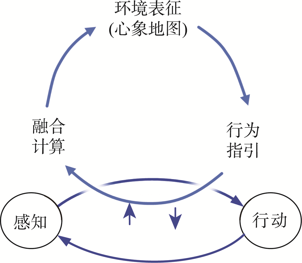 心象地图的构建与运用过程