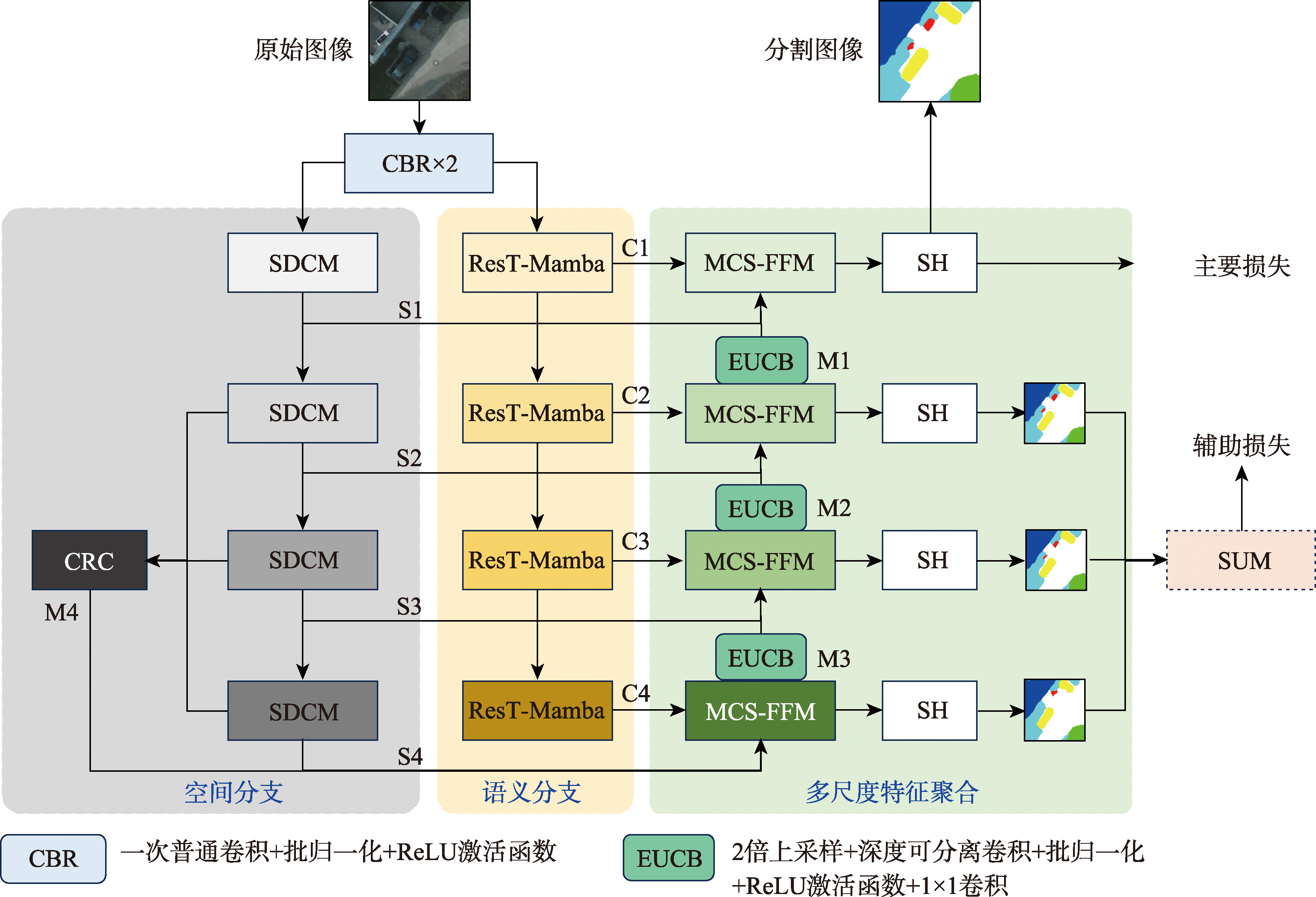 MDSNet模型结构图