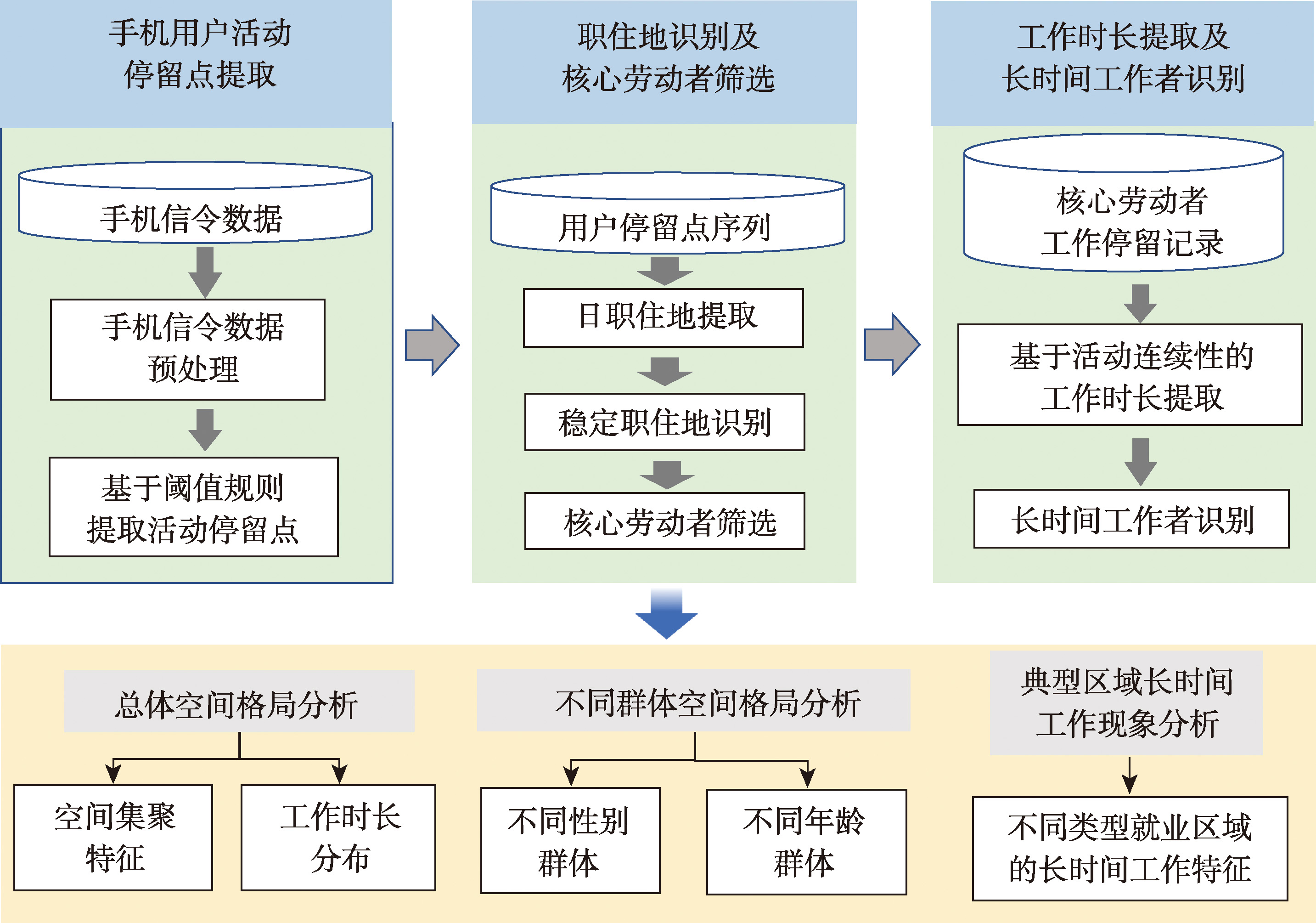 研究框架图
