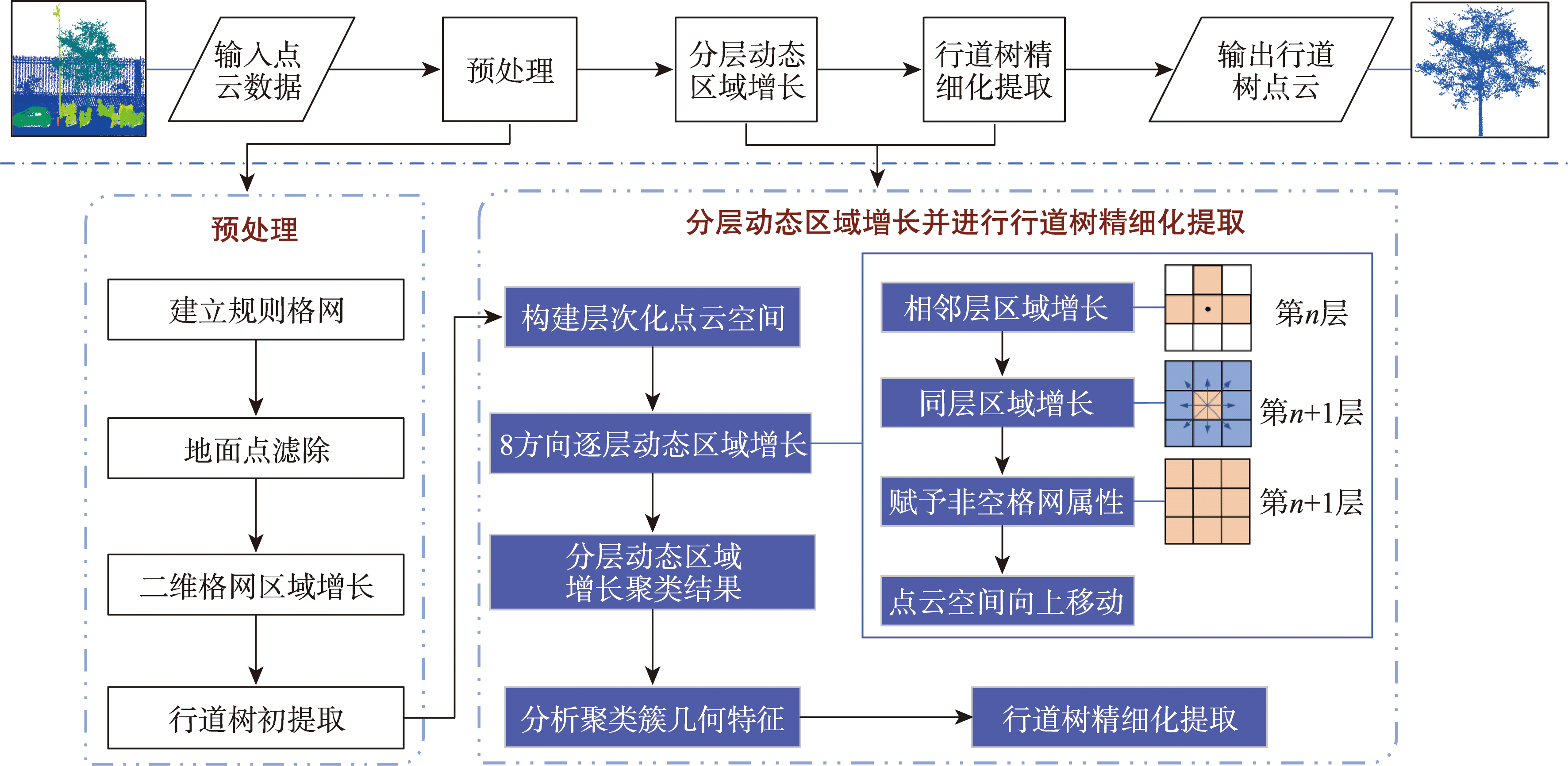 方法流程图