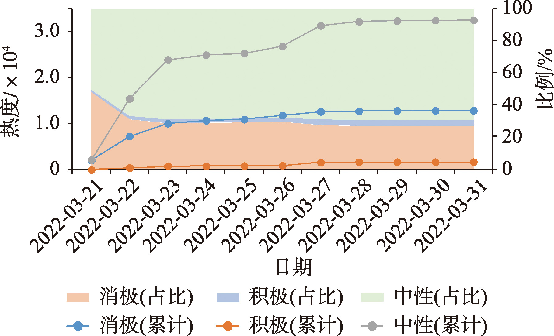 情感演化