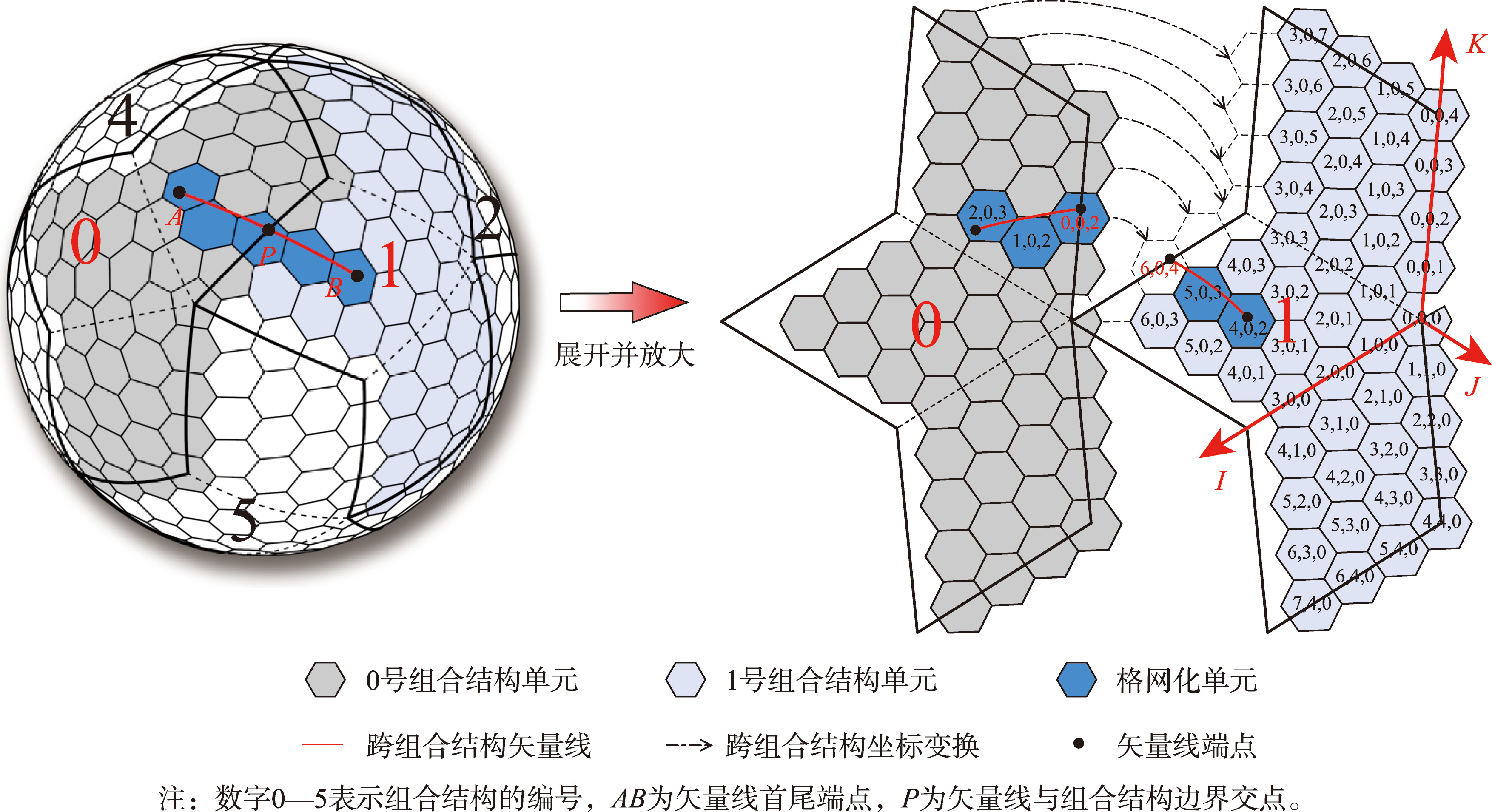 跨面处理方法