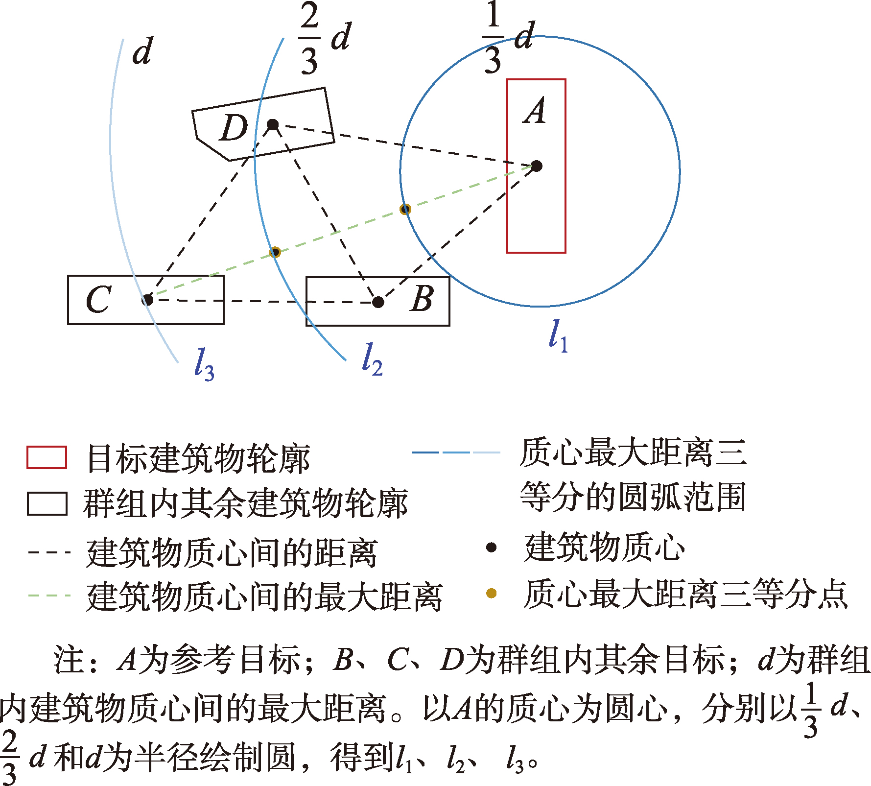 目标A与邻近目标间的邻近度计算示意