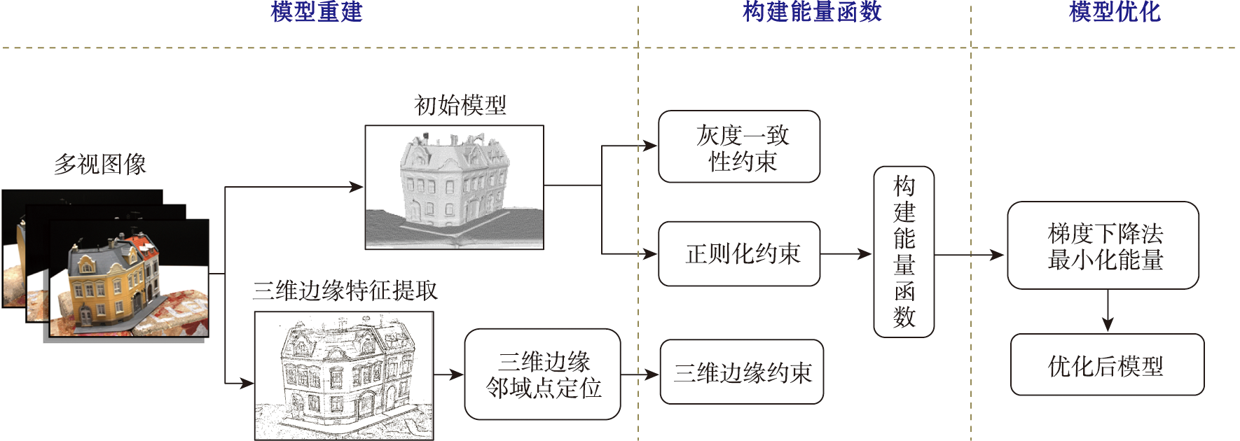 三维边缘点提取结果