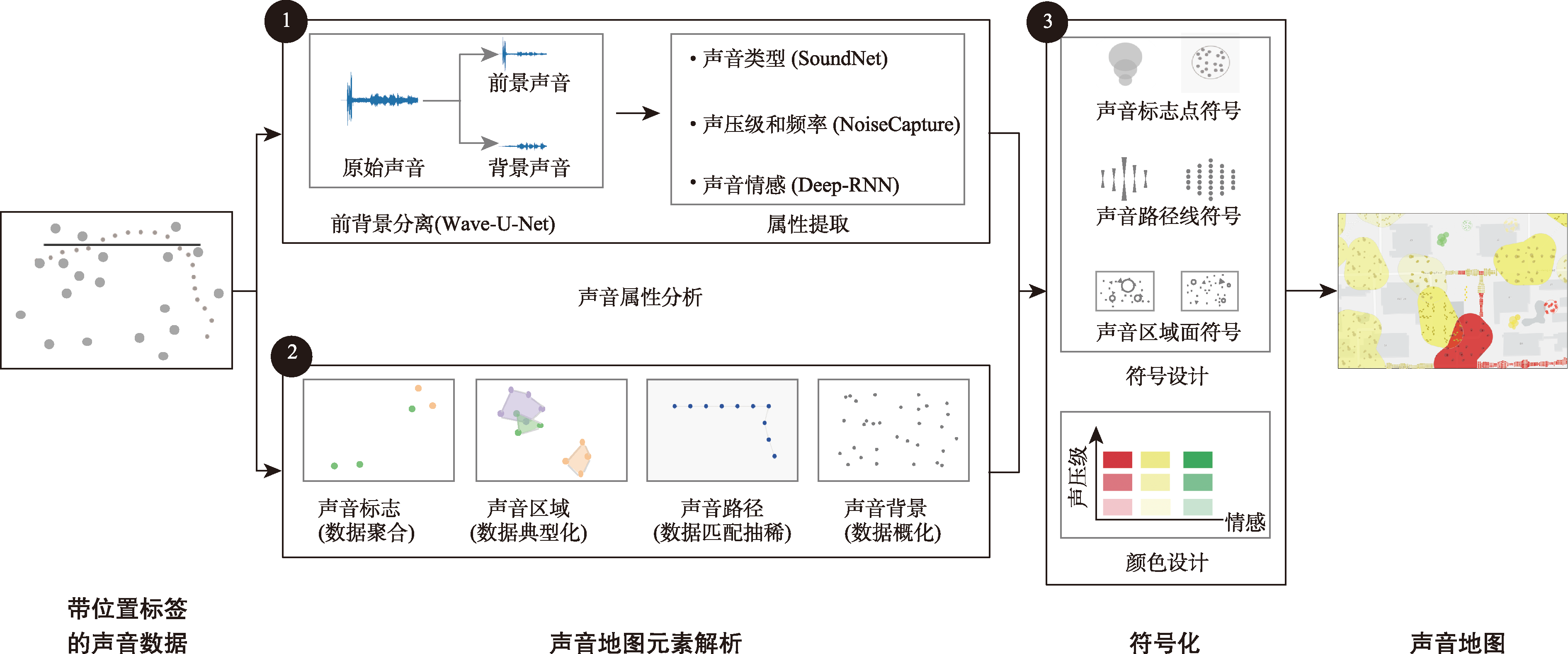 声音地图制图技术路线