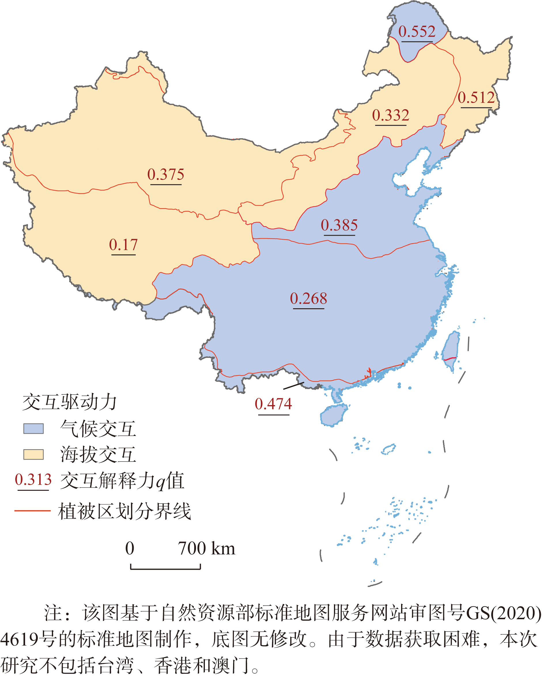 各分区主要交互驱动力
