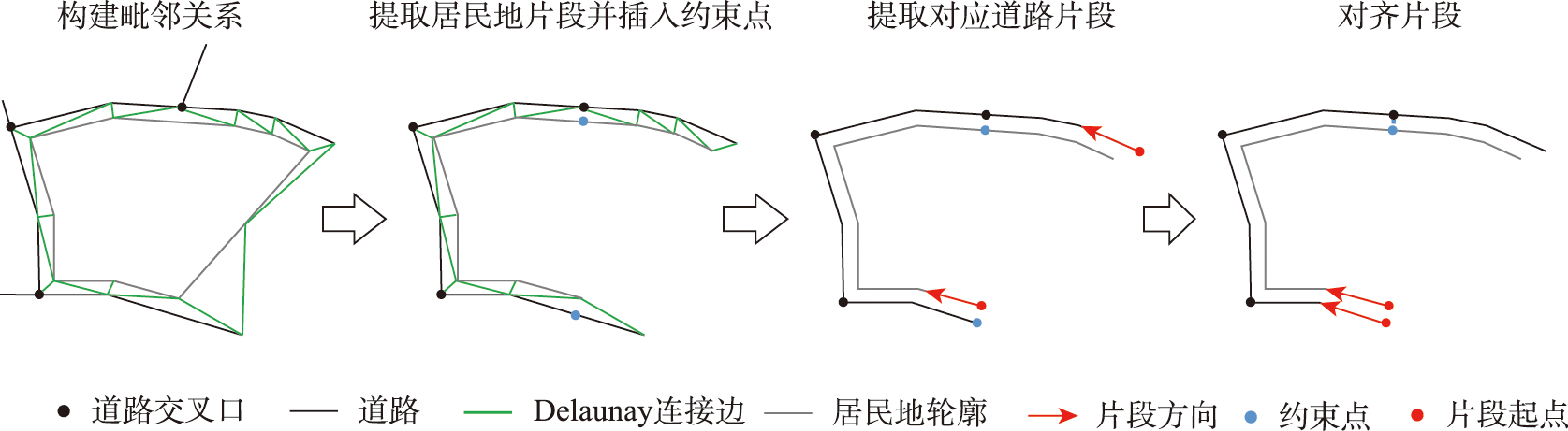 毗邻片段的提取过程