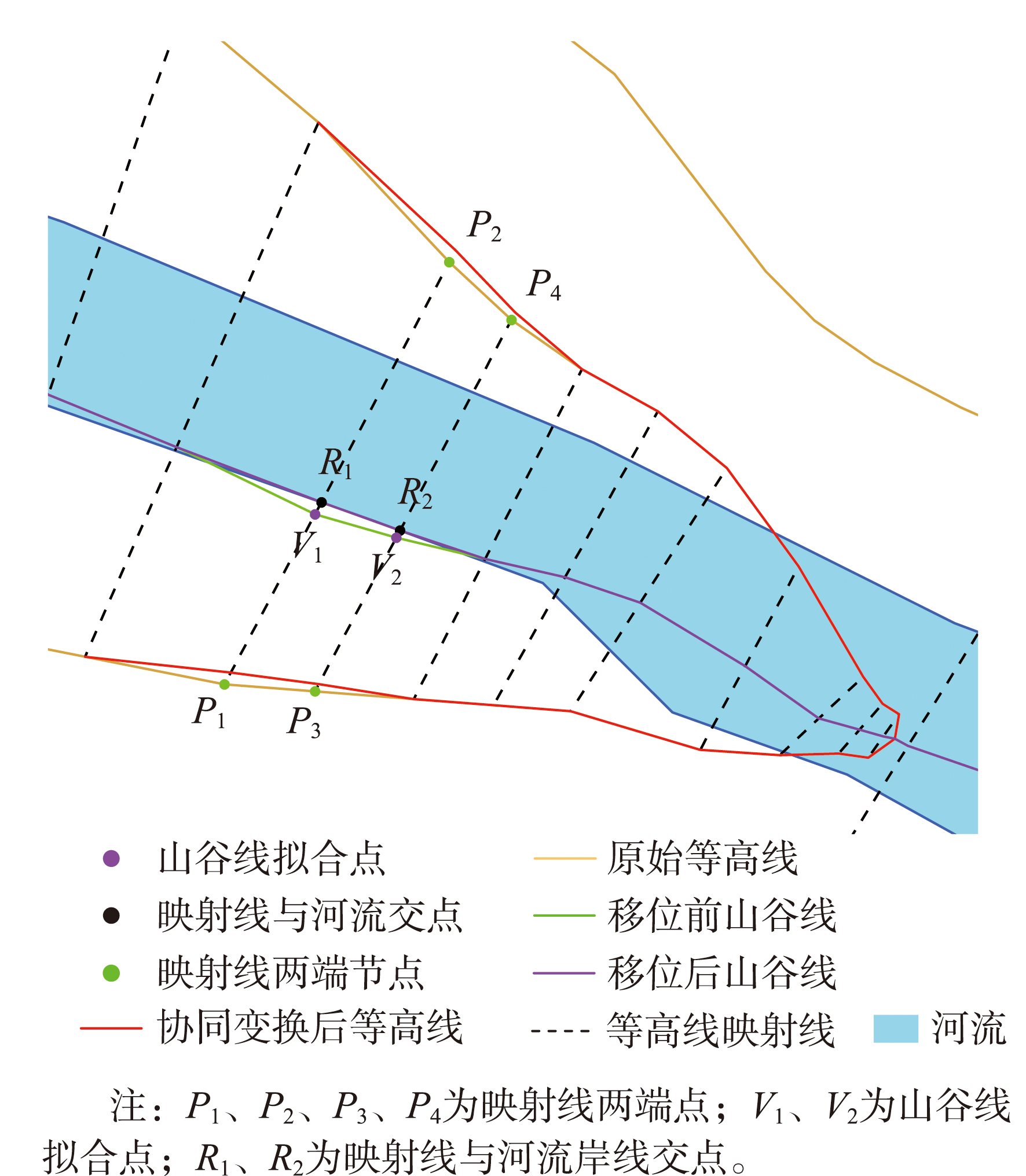 图8 等高线协同变换示例