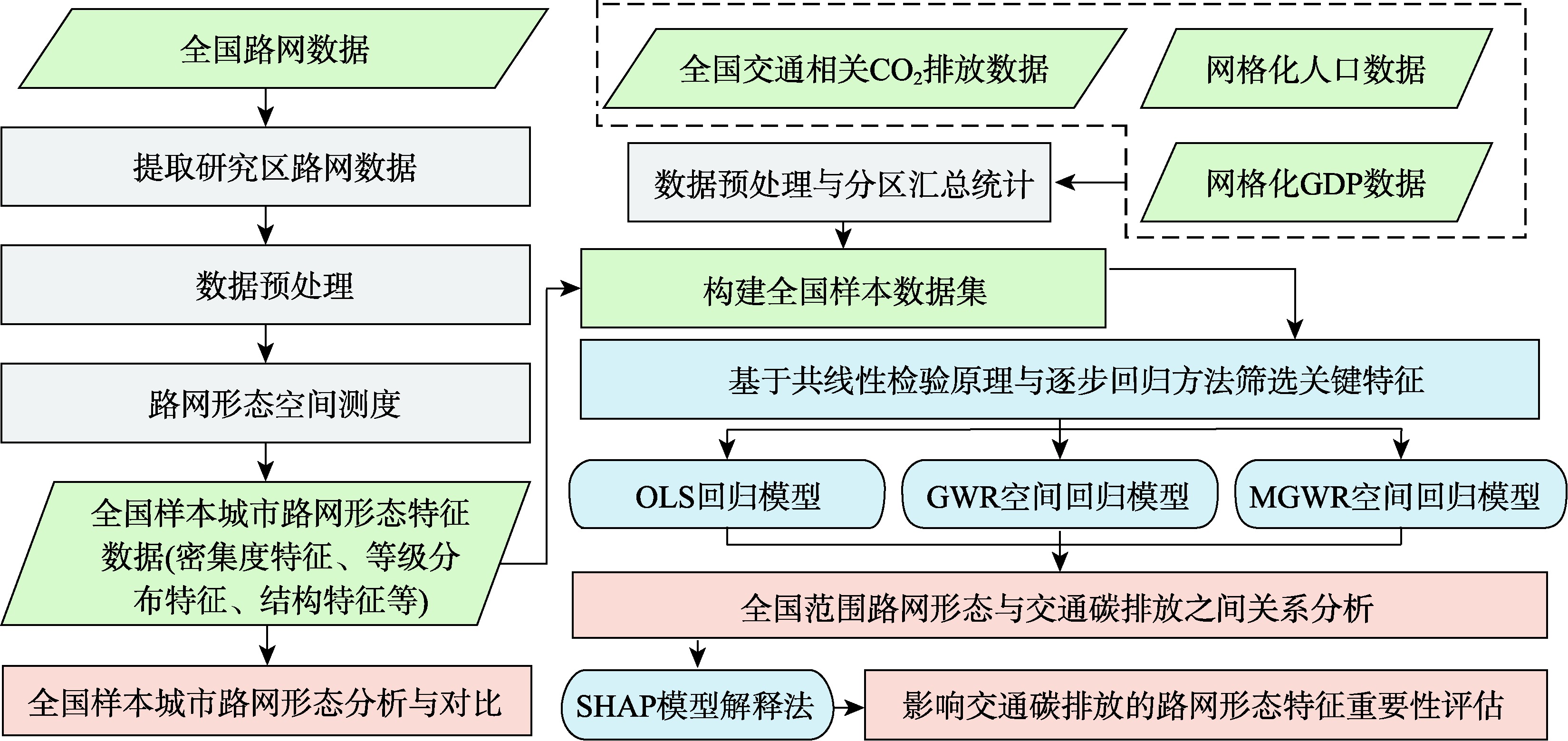 技术路线图