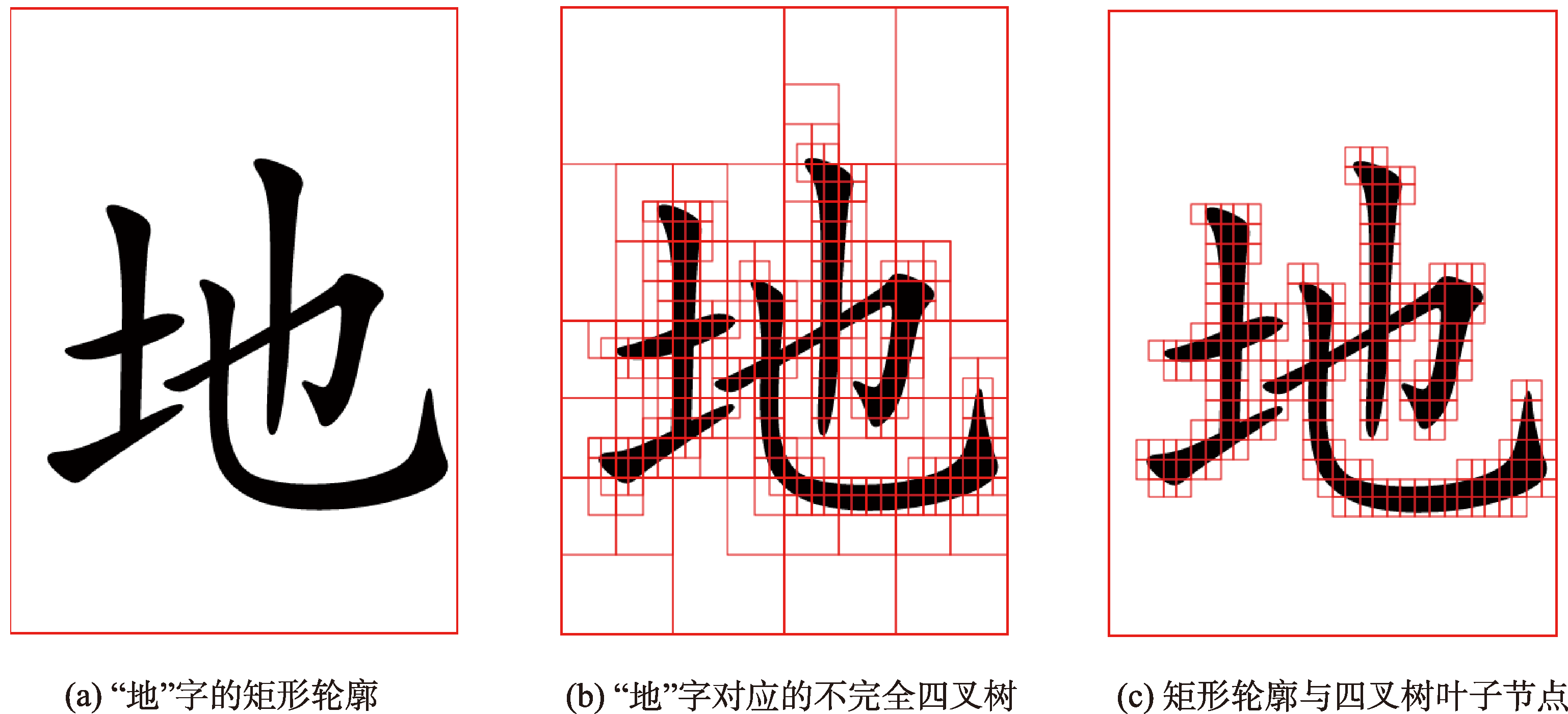 基于四叉树逼近字形轮廓