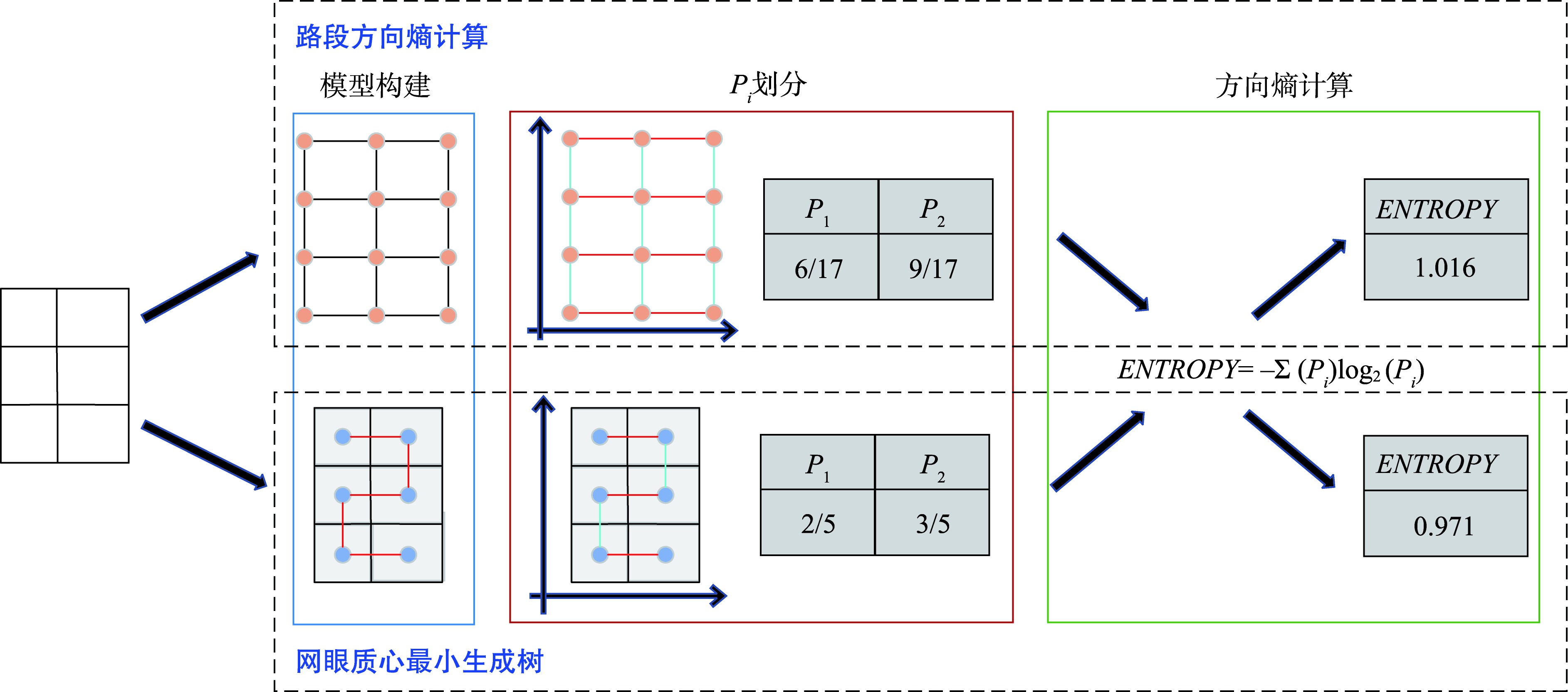 方向熵计算流程